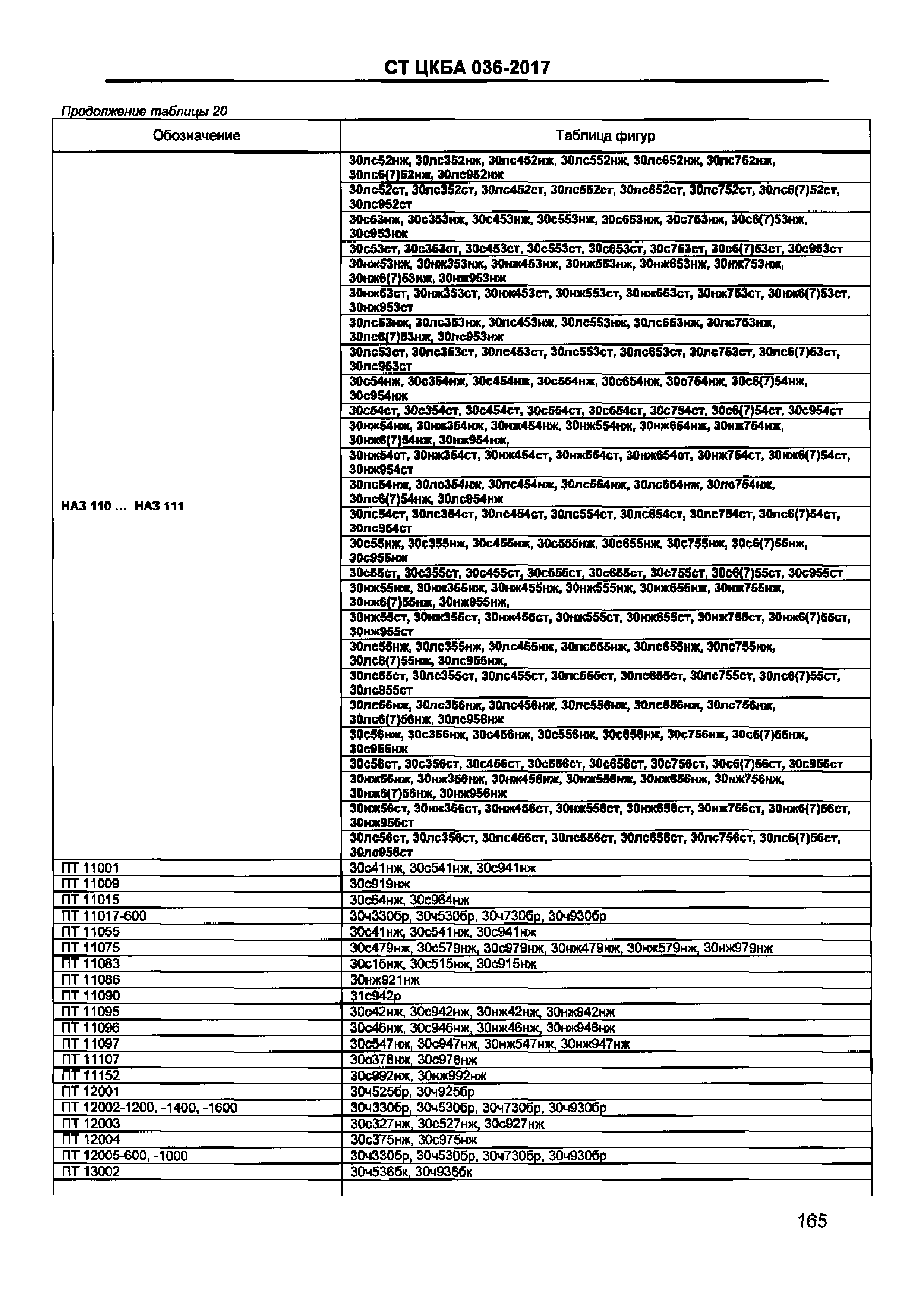 СТ ЦКБА 036-2017