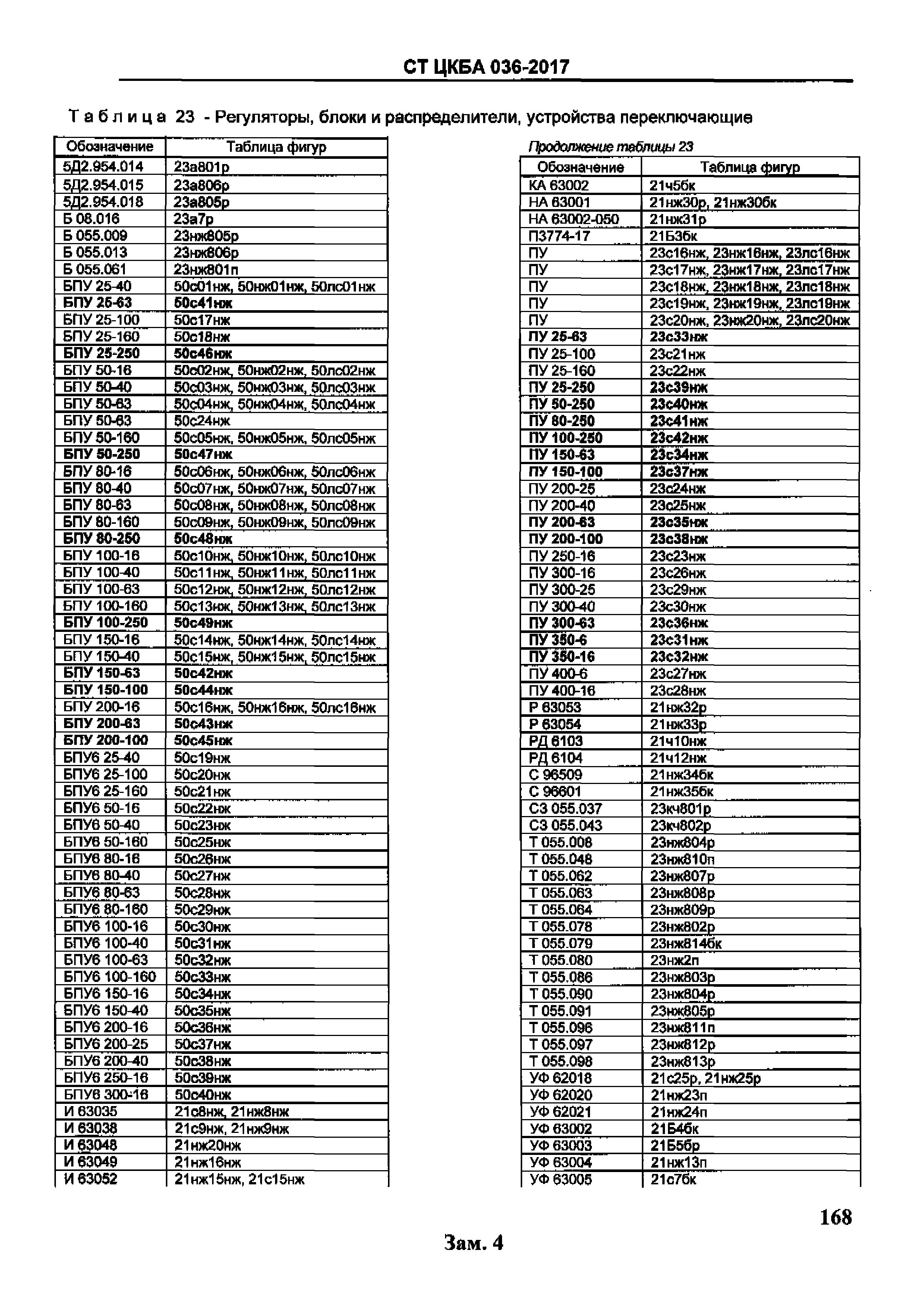 СТ ЦКБА 036-2017