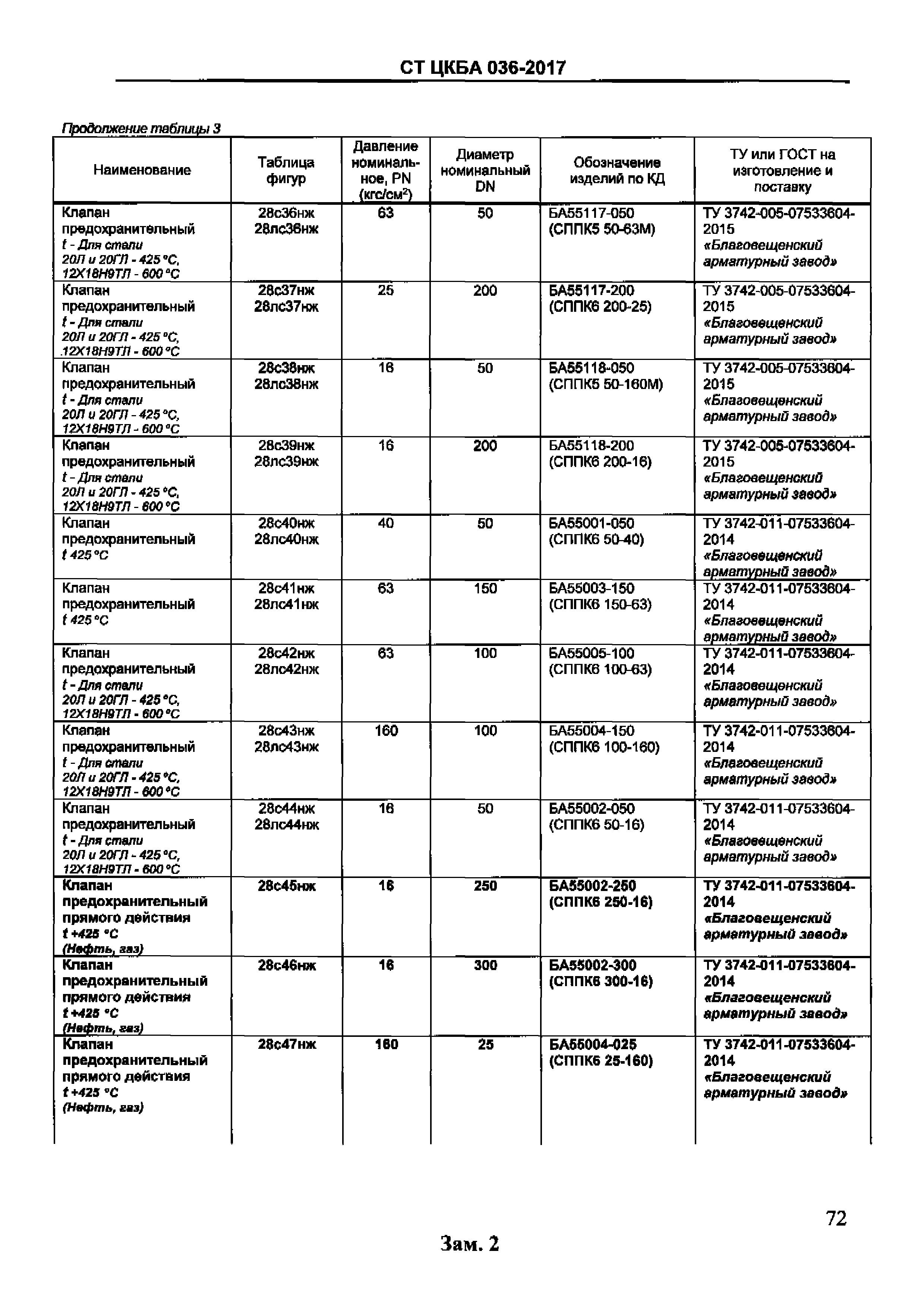 СТ ЦКБА 036-2017