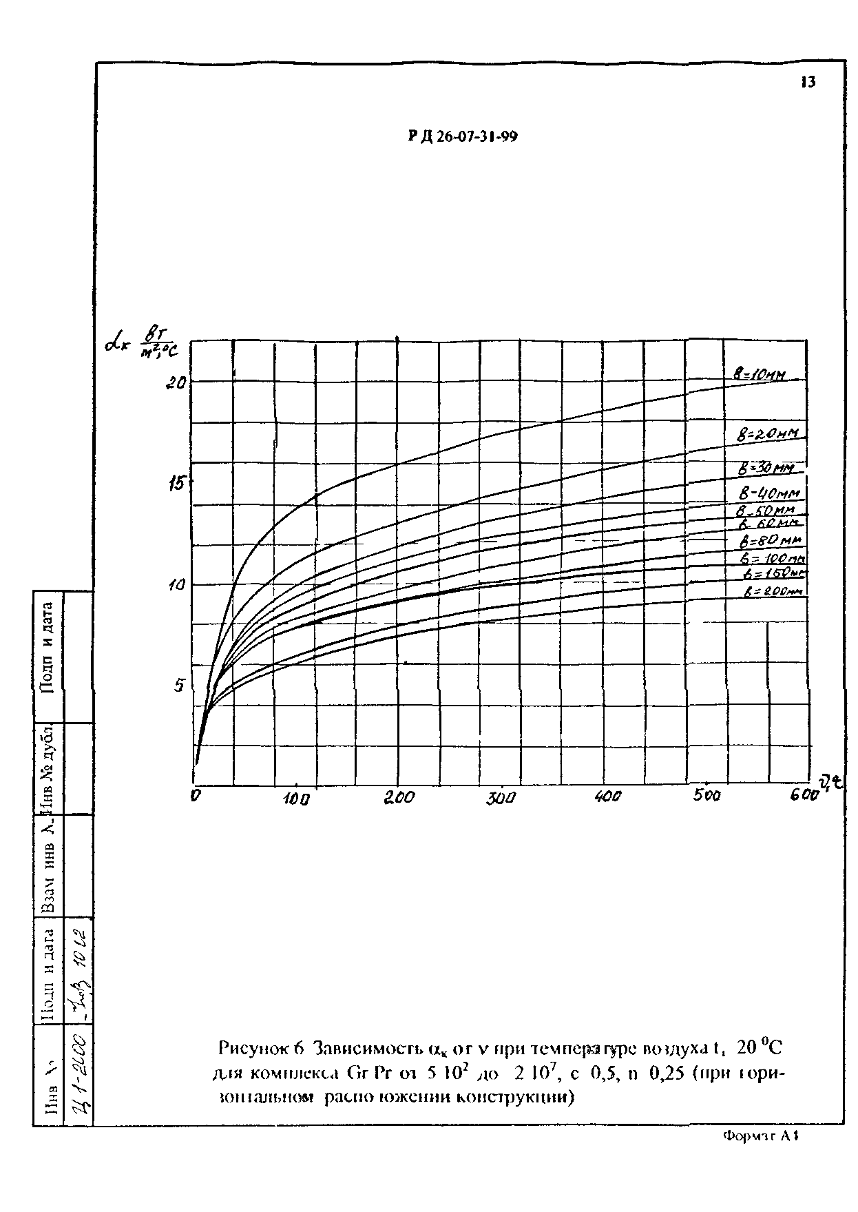 РД 26-07-31-99