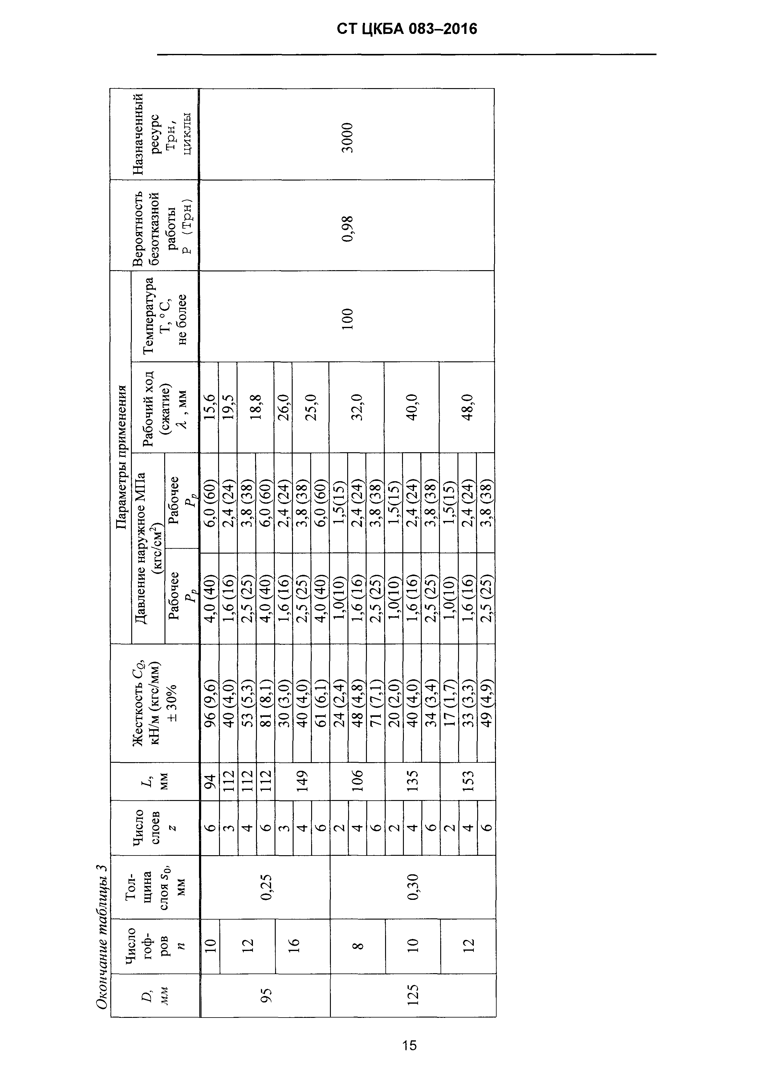 СТ ЦКБА 083-2016