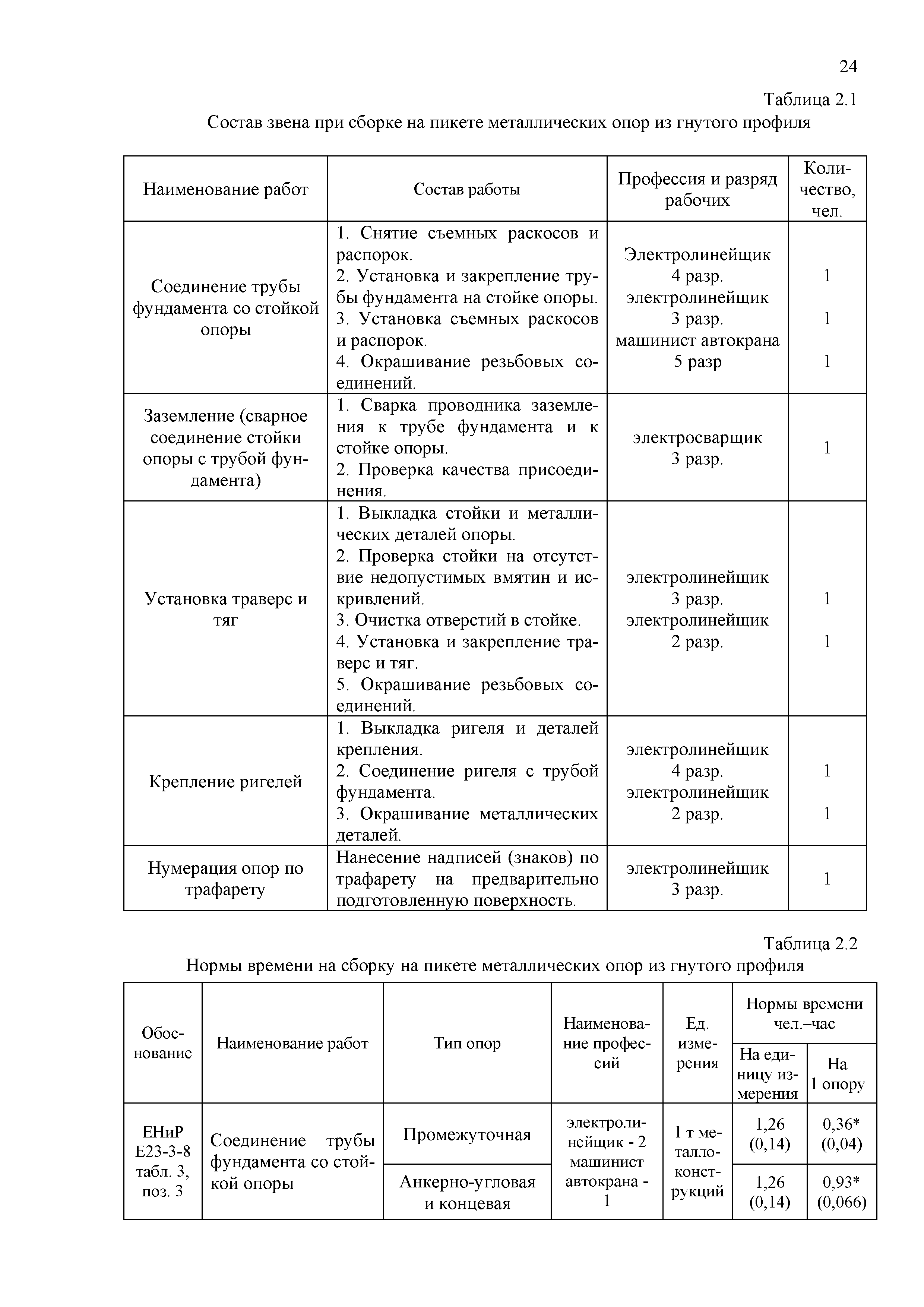 Технологическая карта ТК-II-2-10Р