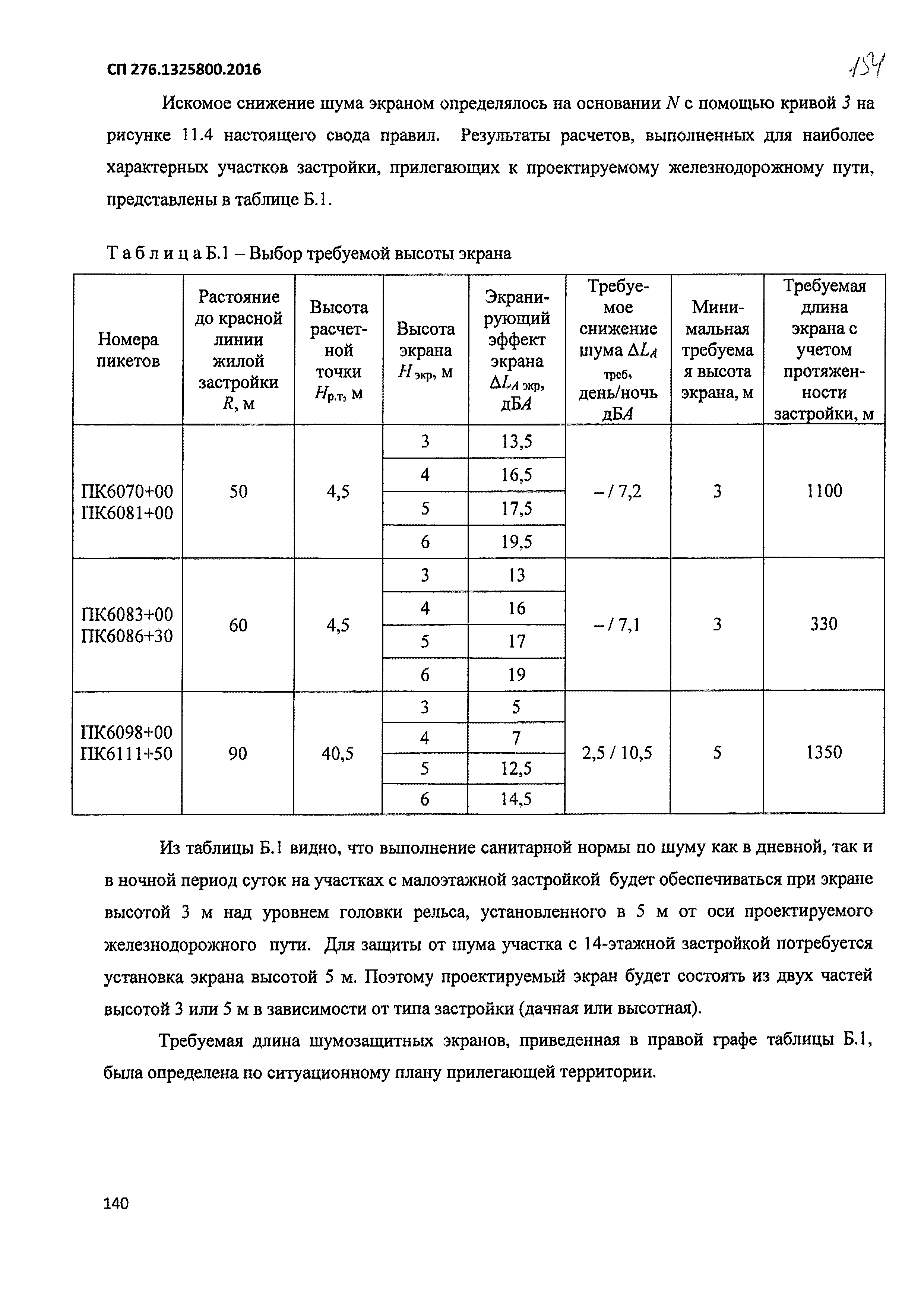 СП 276.1325800.2016