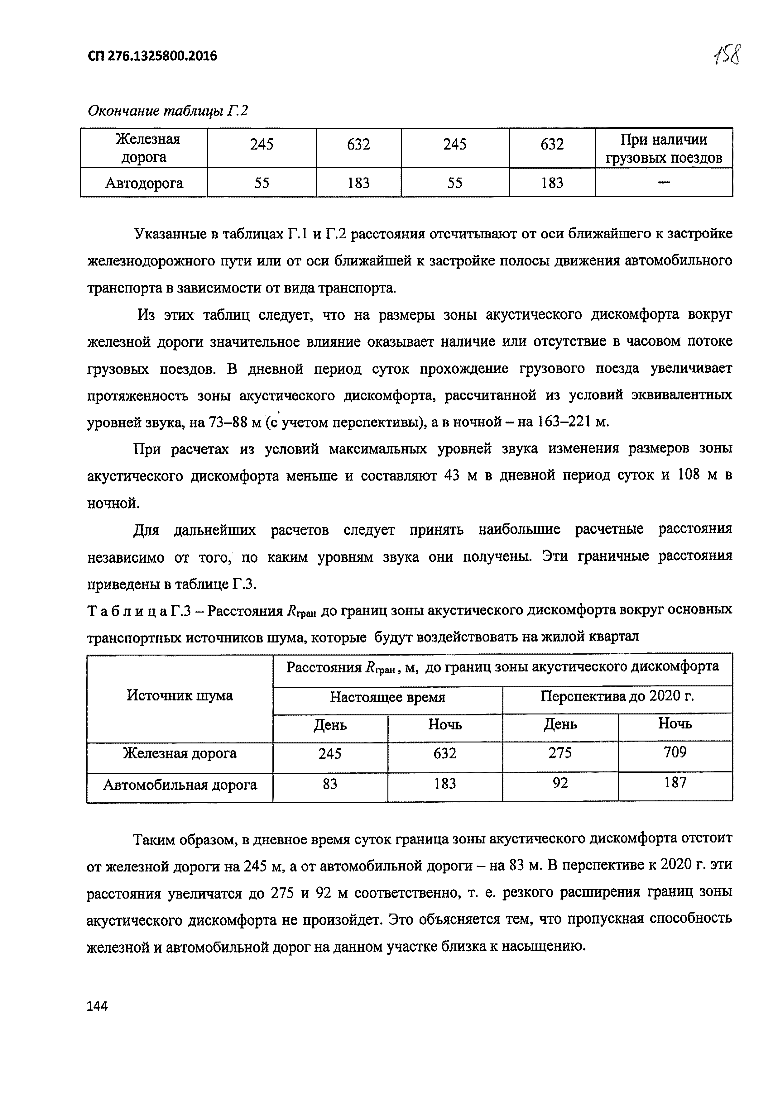 СП 276.1325800.2016