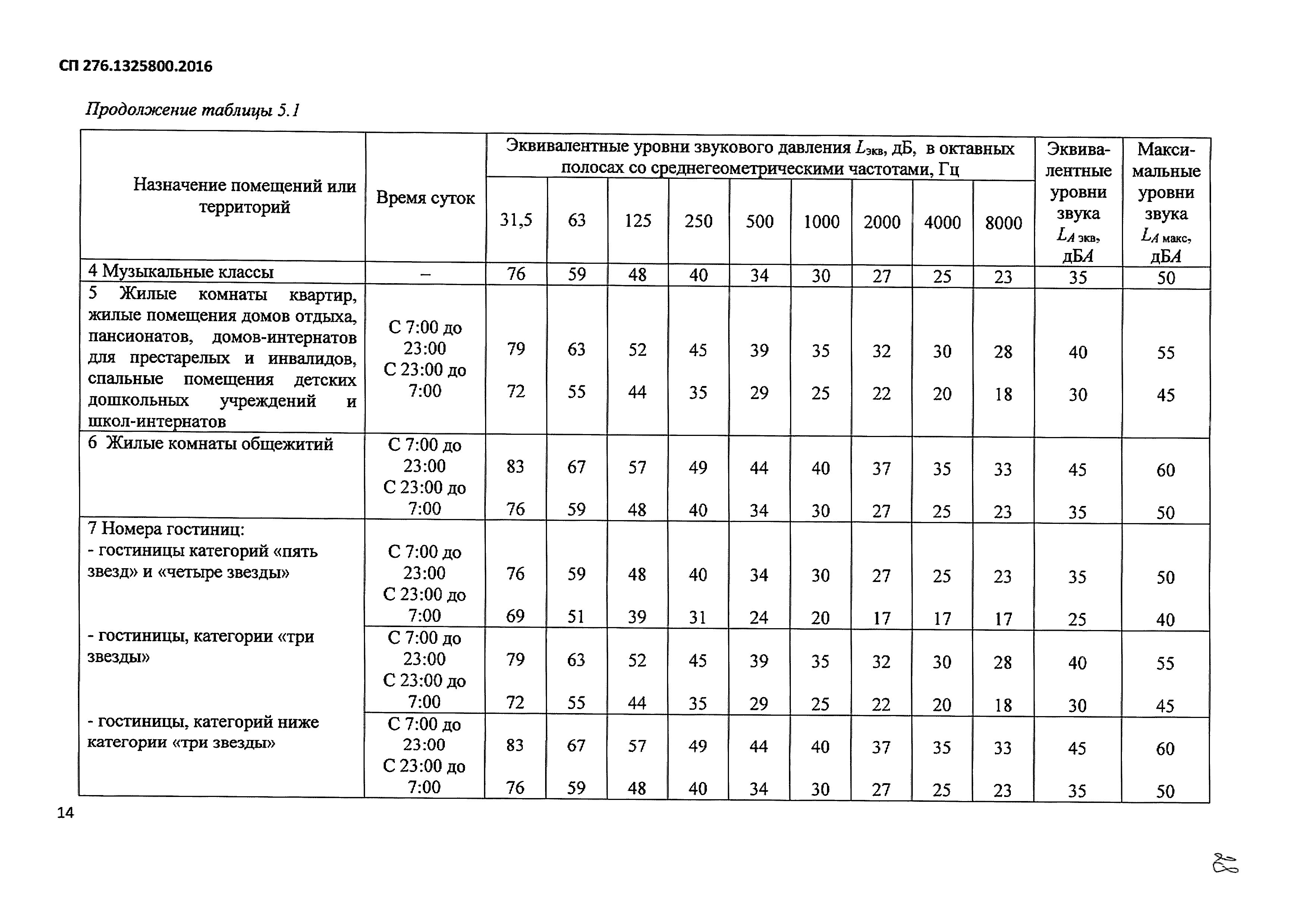 СП 276.1325800.2016