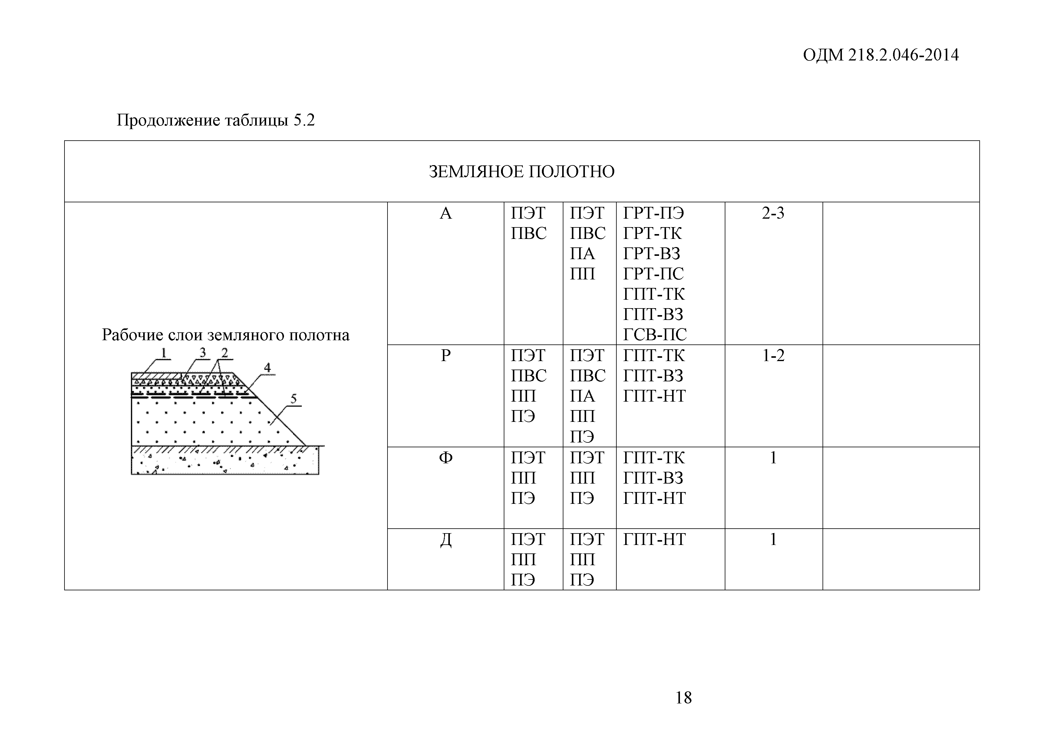 ОДМ 218.2.046-2014