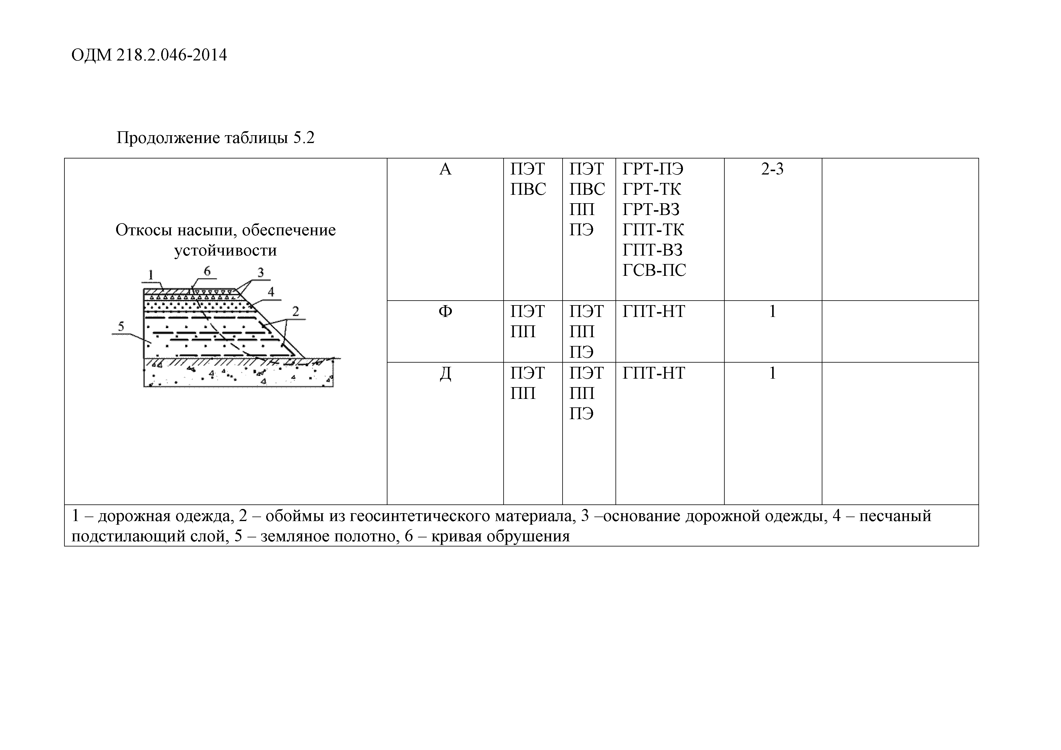 ОДМ 218.2.046-2014