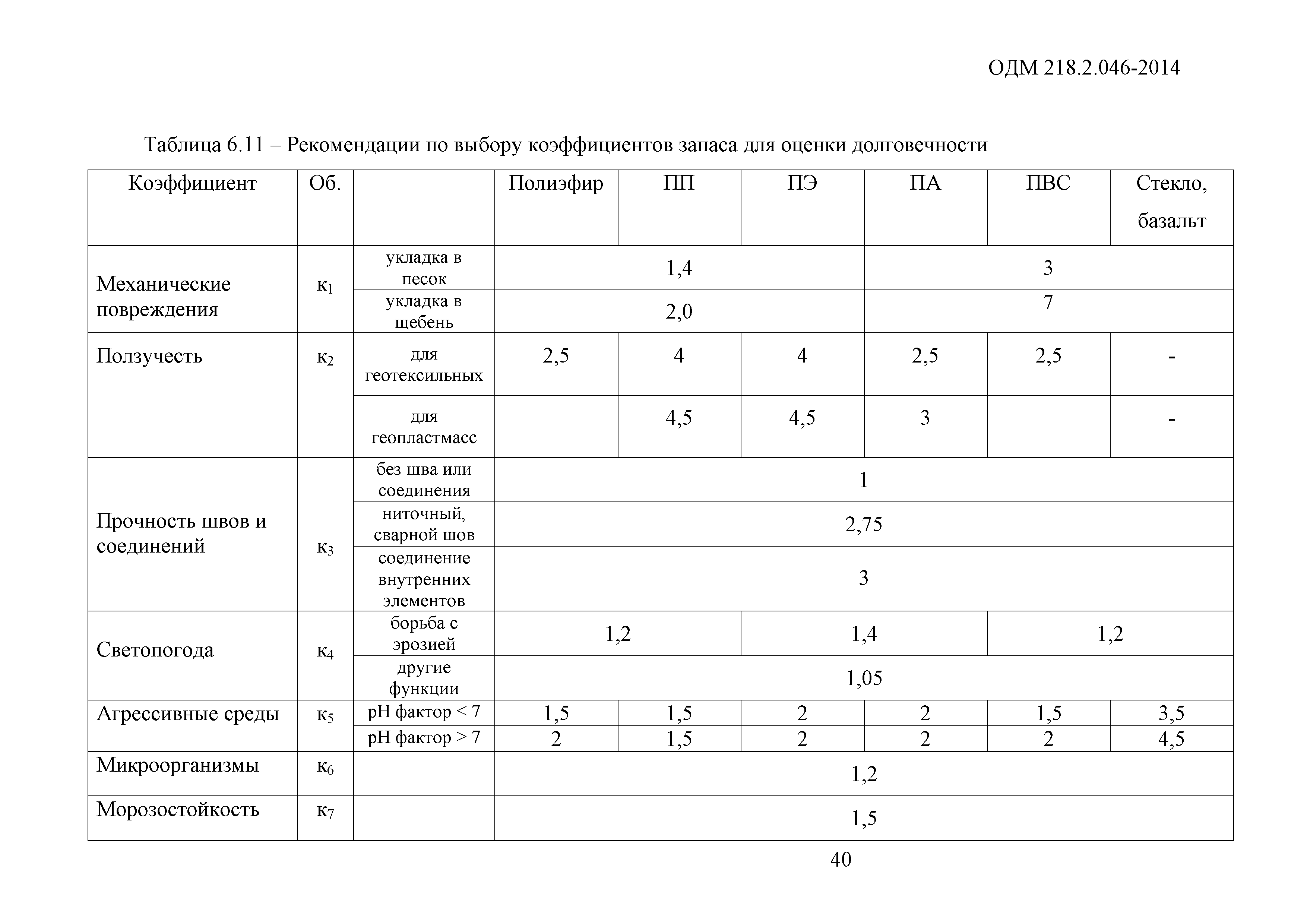 ОДМ 218.2.046-2014