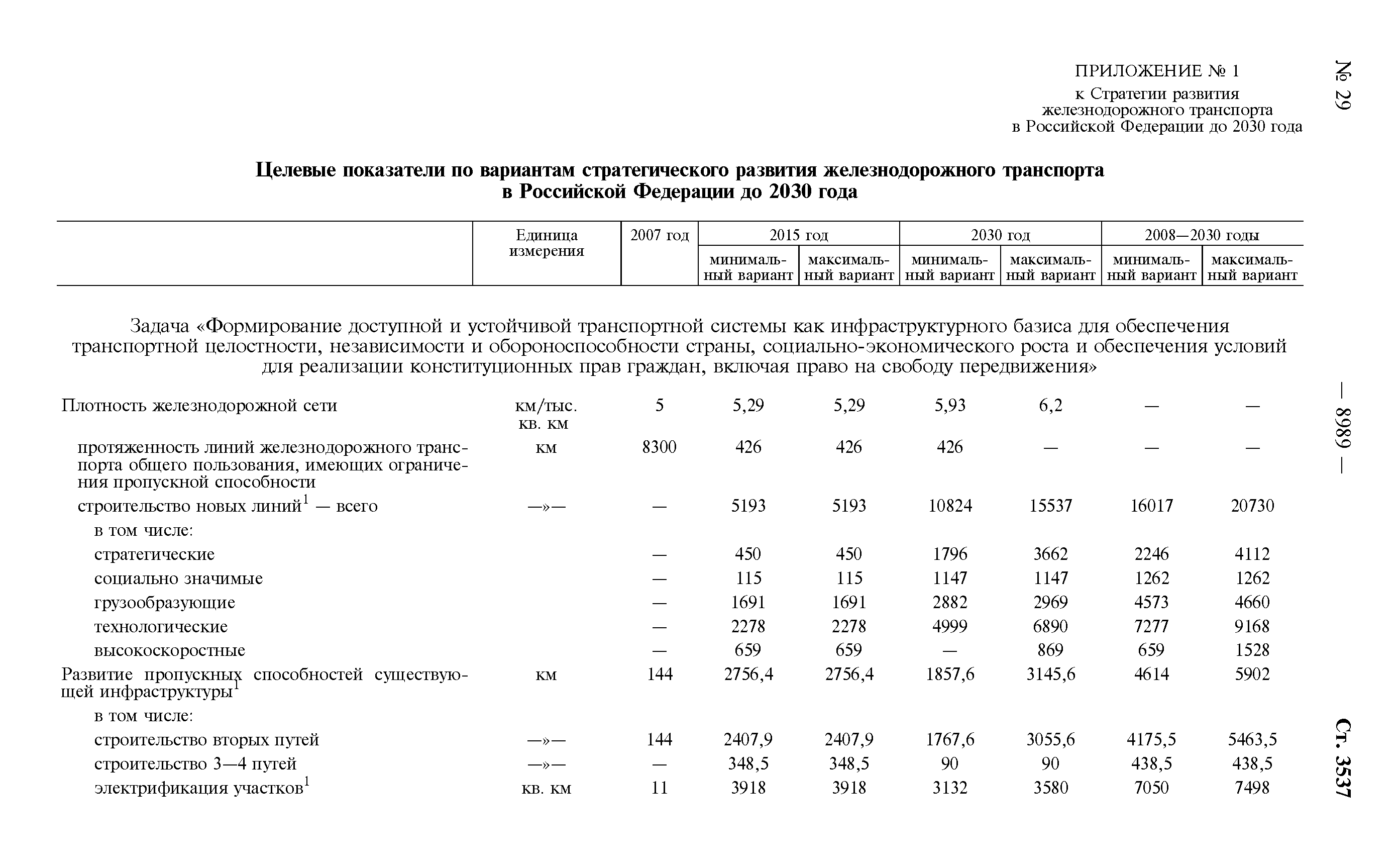 Распоряжение 877-р