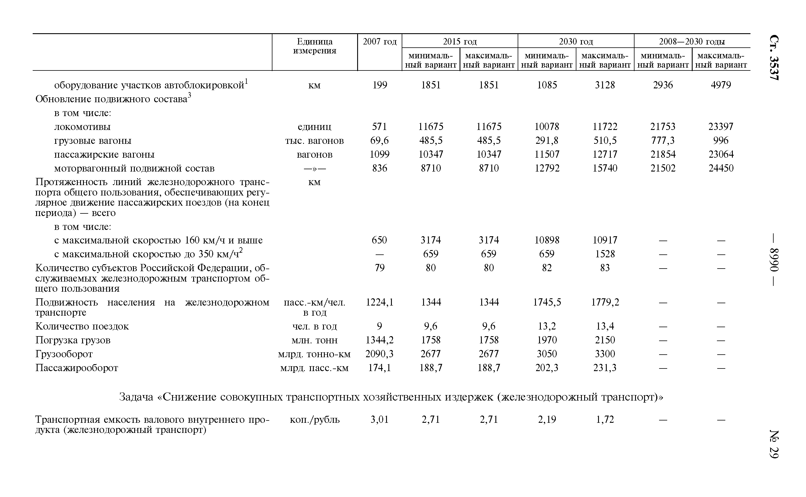 Распоряжение 877-р