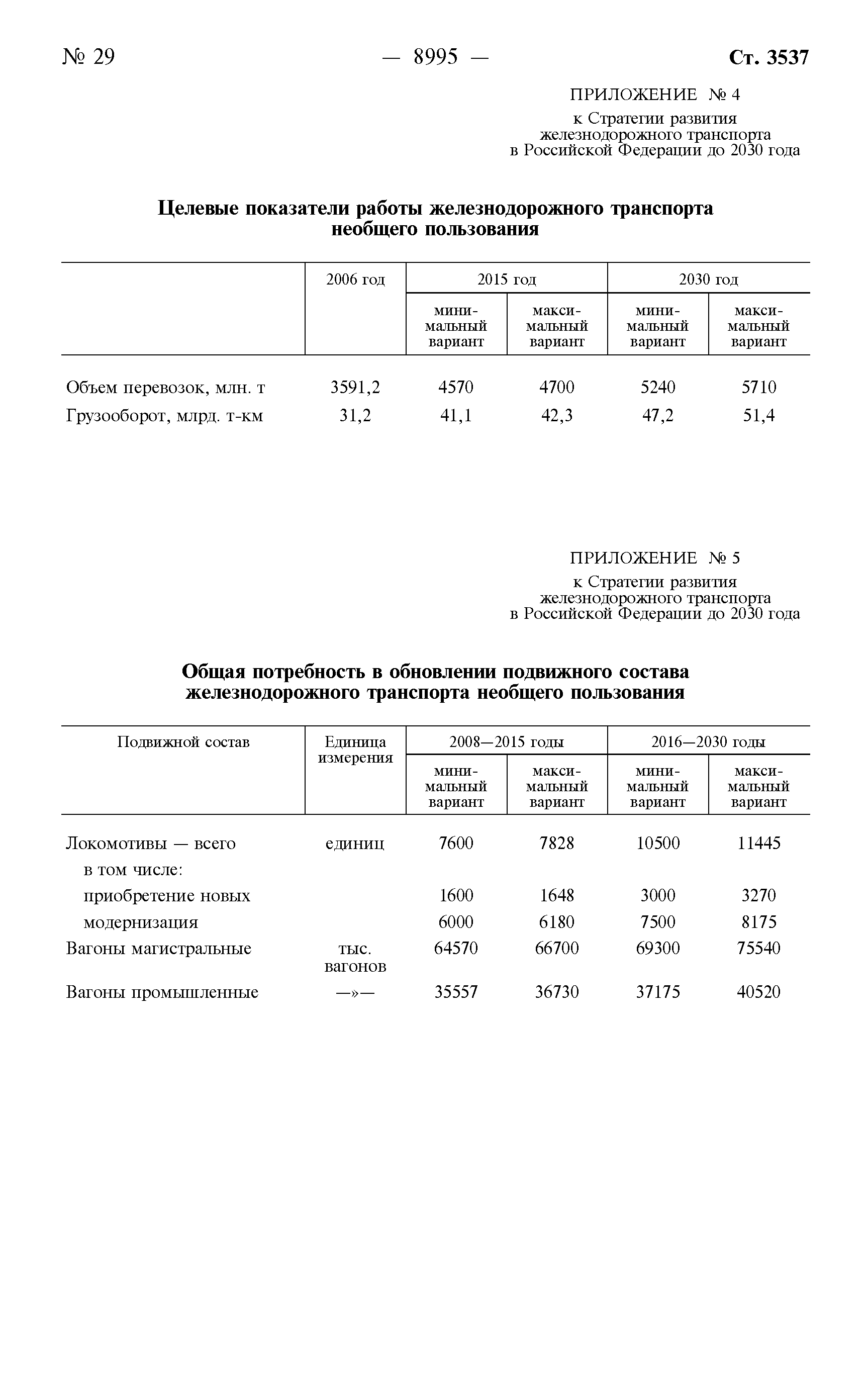 Распоряжение 877-р