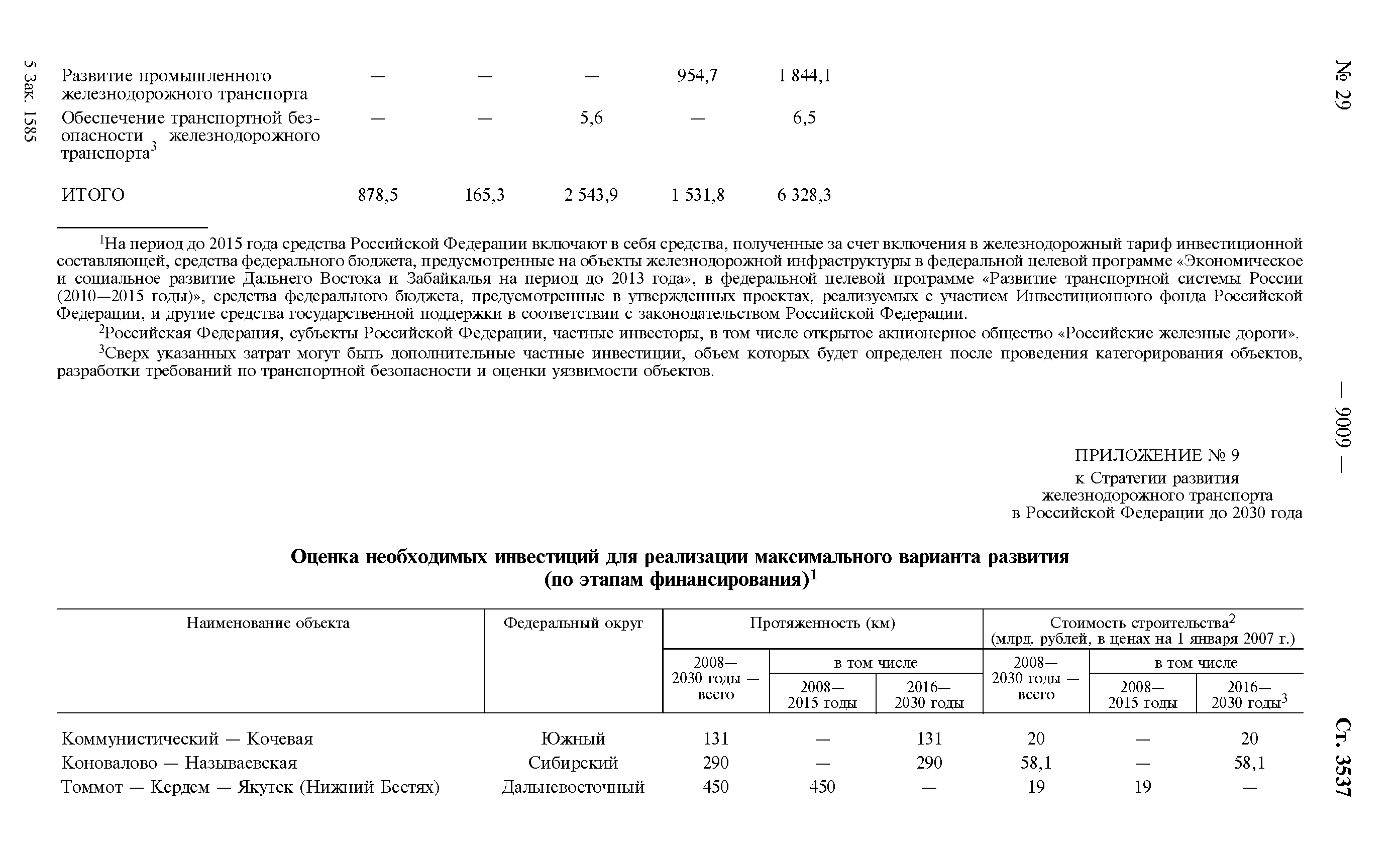 Распоряжение 877-р