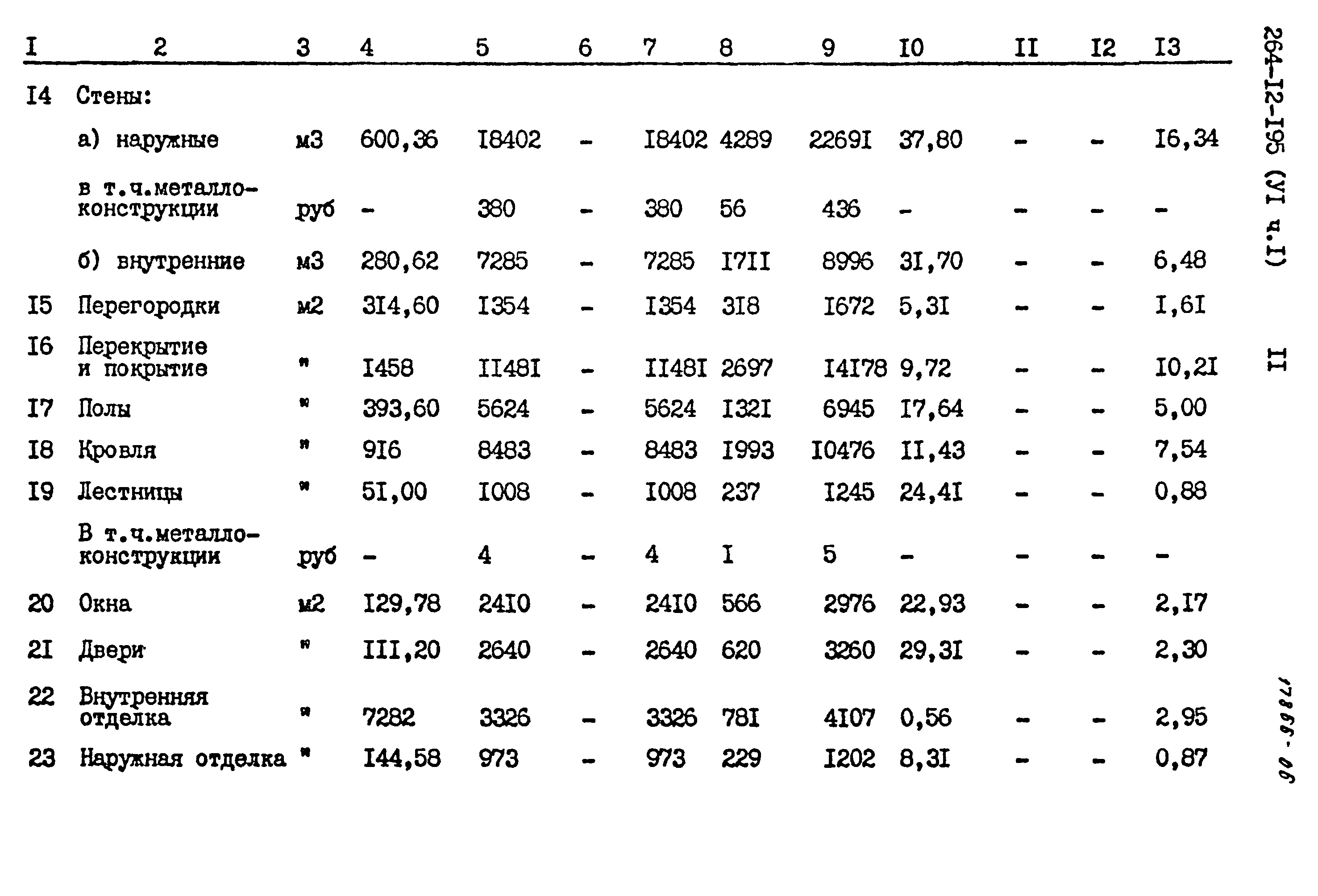 Типовой проект 264-12-195