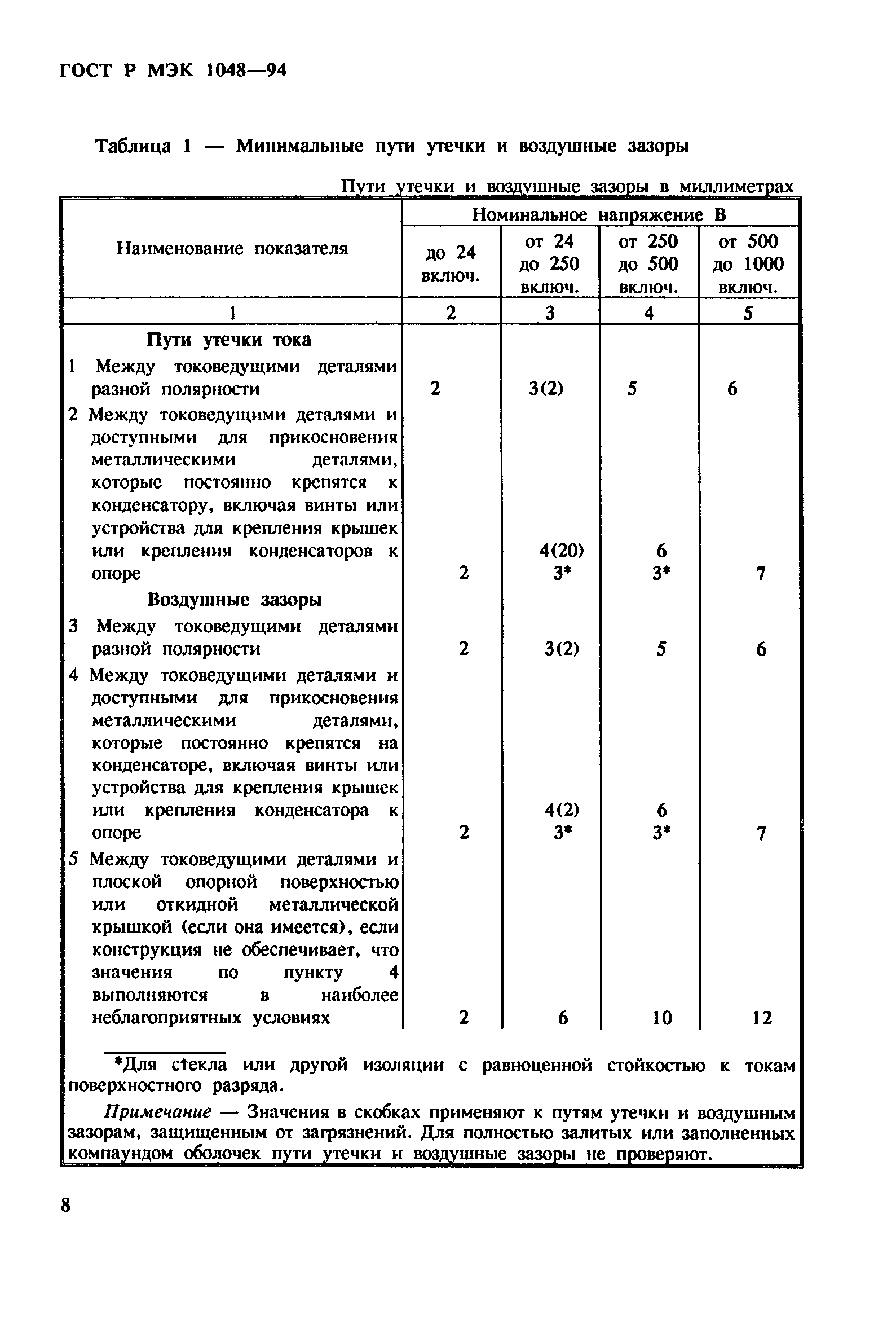 ГОСТ Р МЭК 1048-94