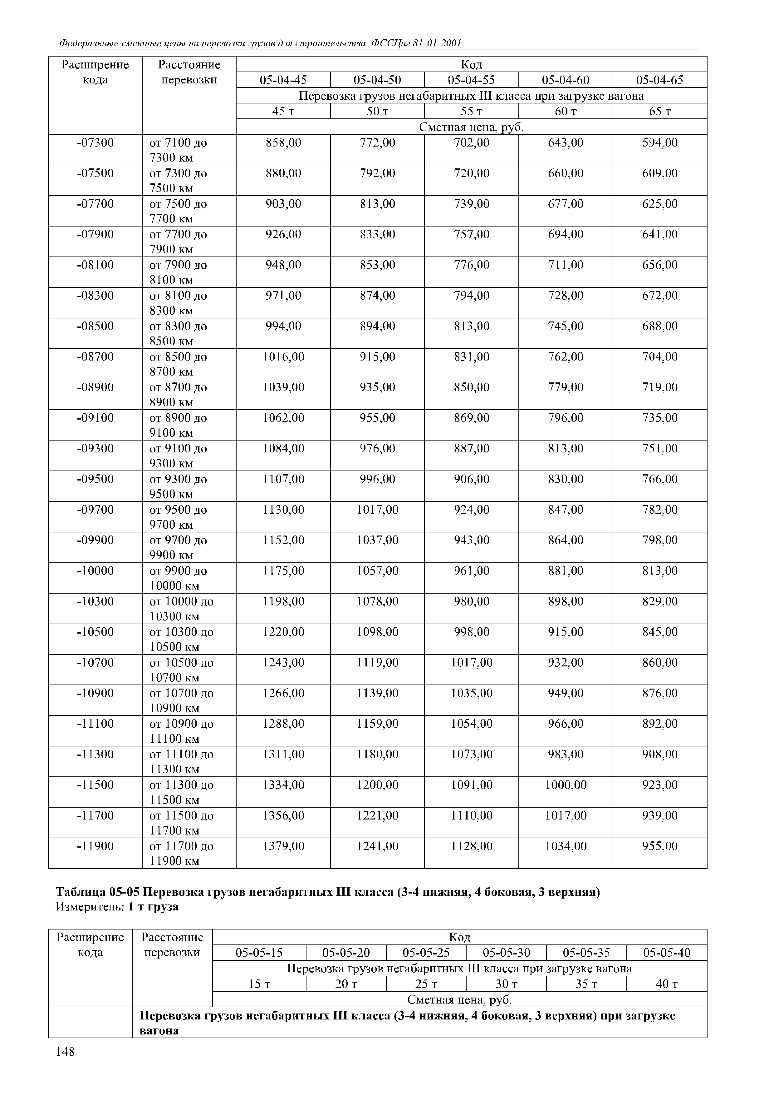 ФССЦпг 81-01-2001