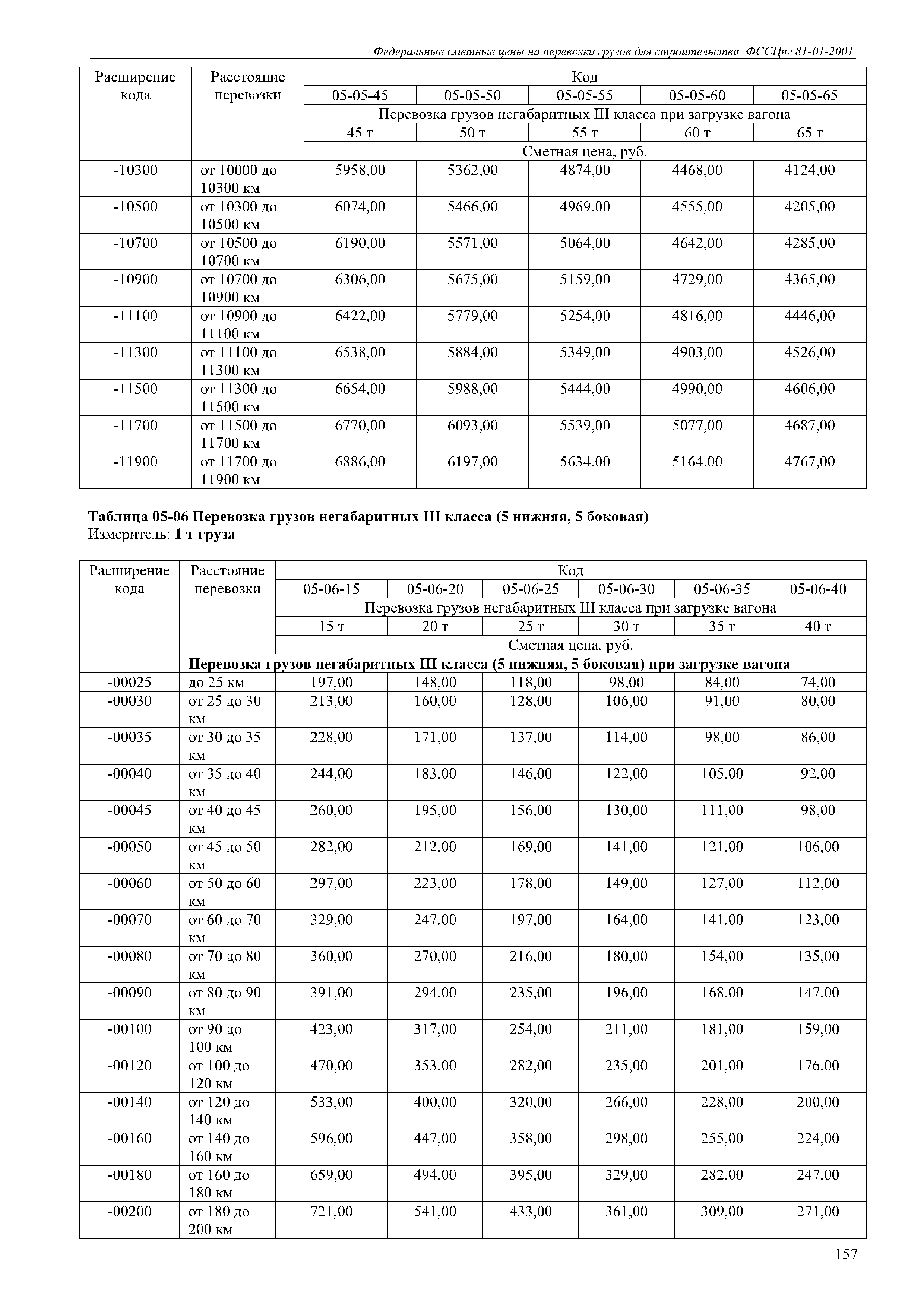 ФССЦпг 81-01-2001