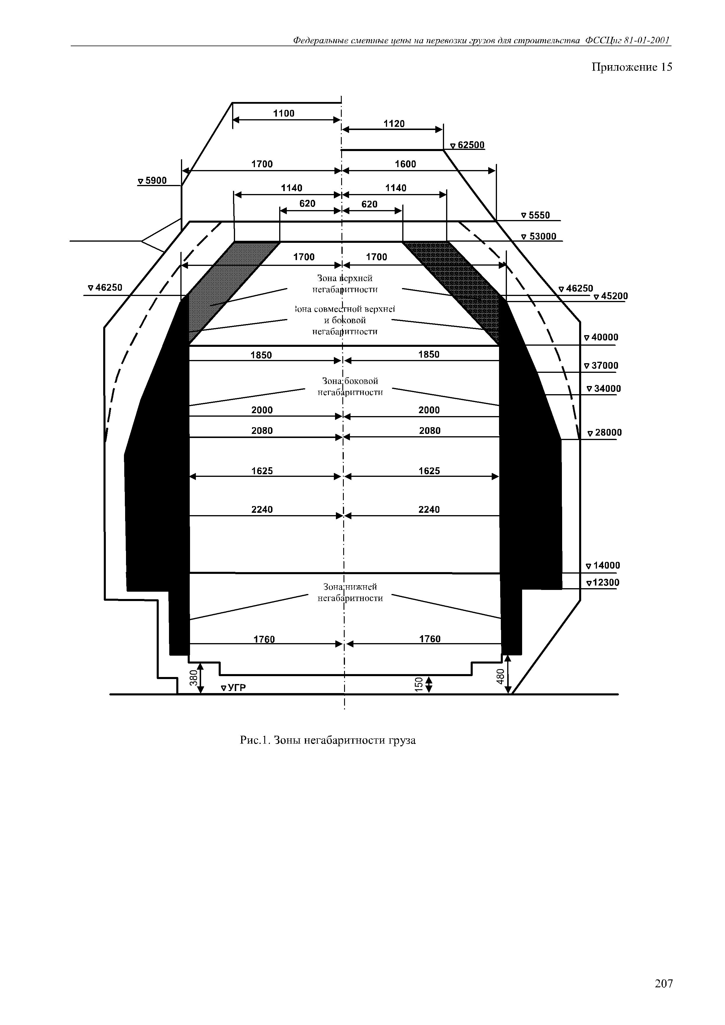 ФССЦпг 81-01-2001