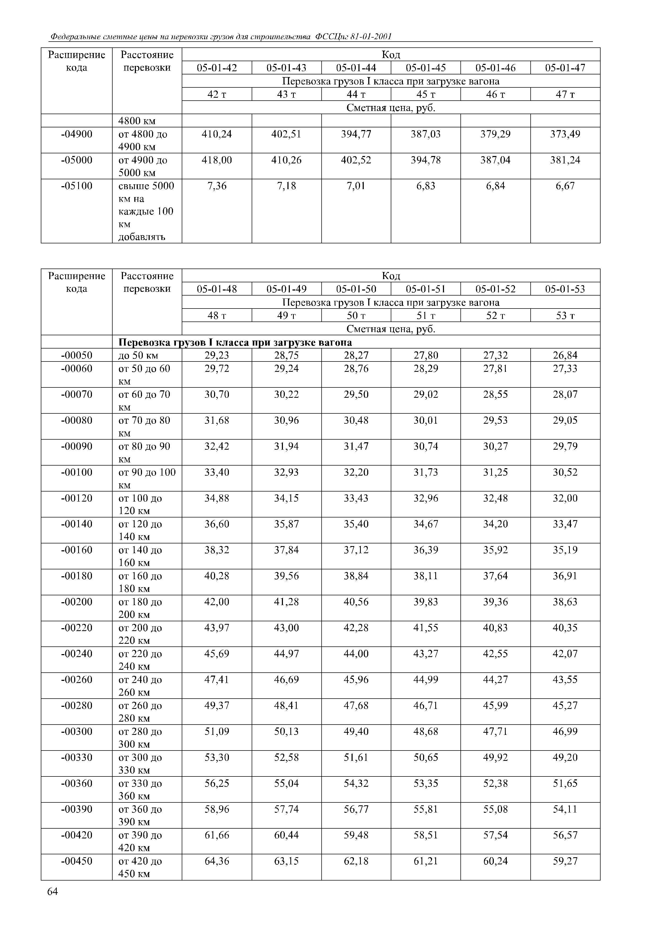 ФССЦпг 81-01-2001