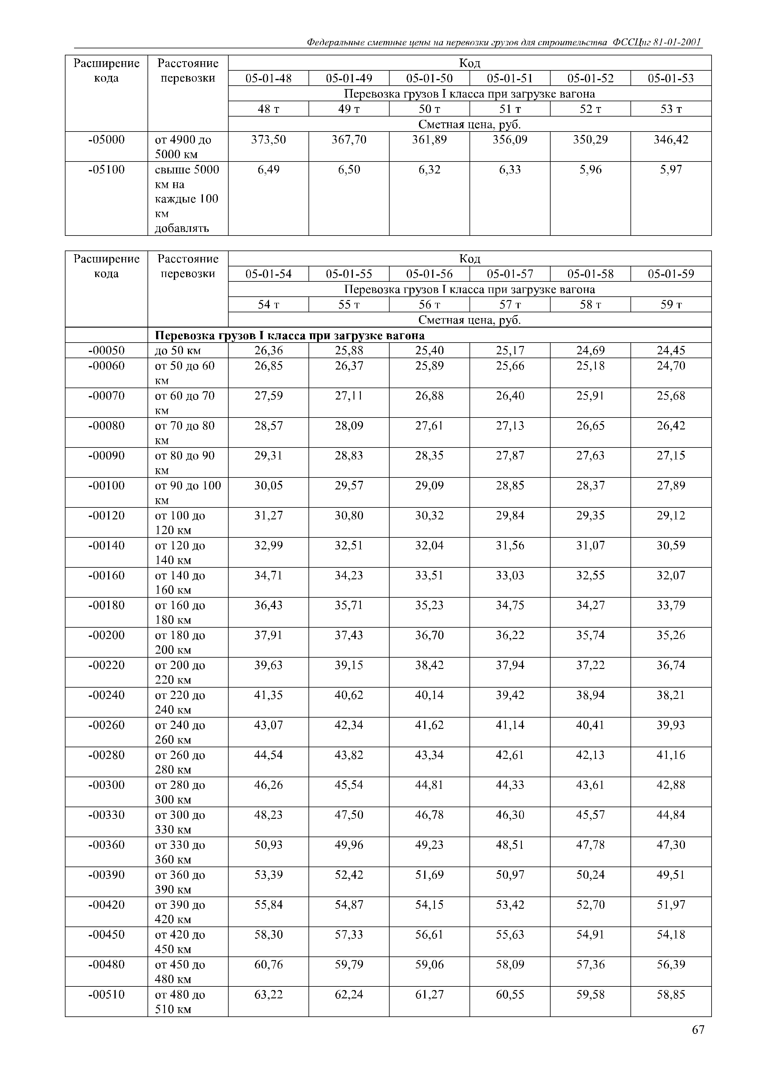 ФССЦпг 81-01-2001