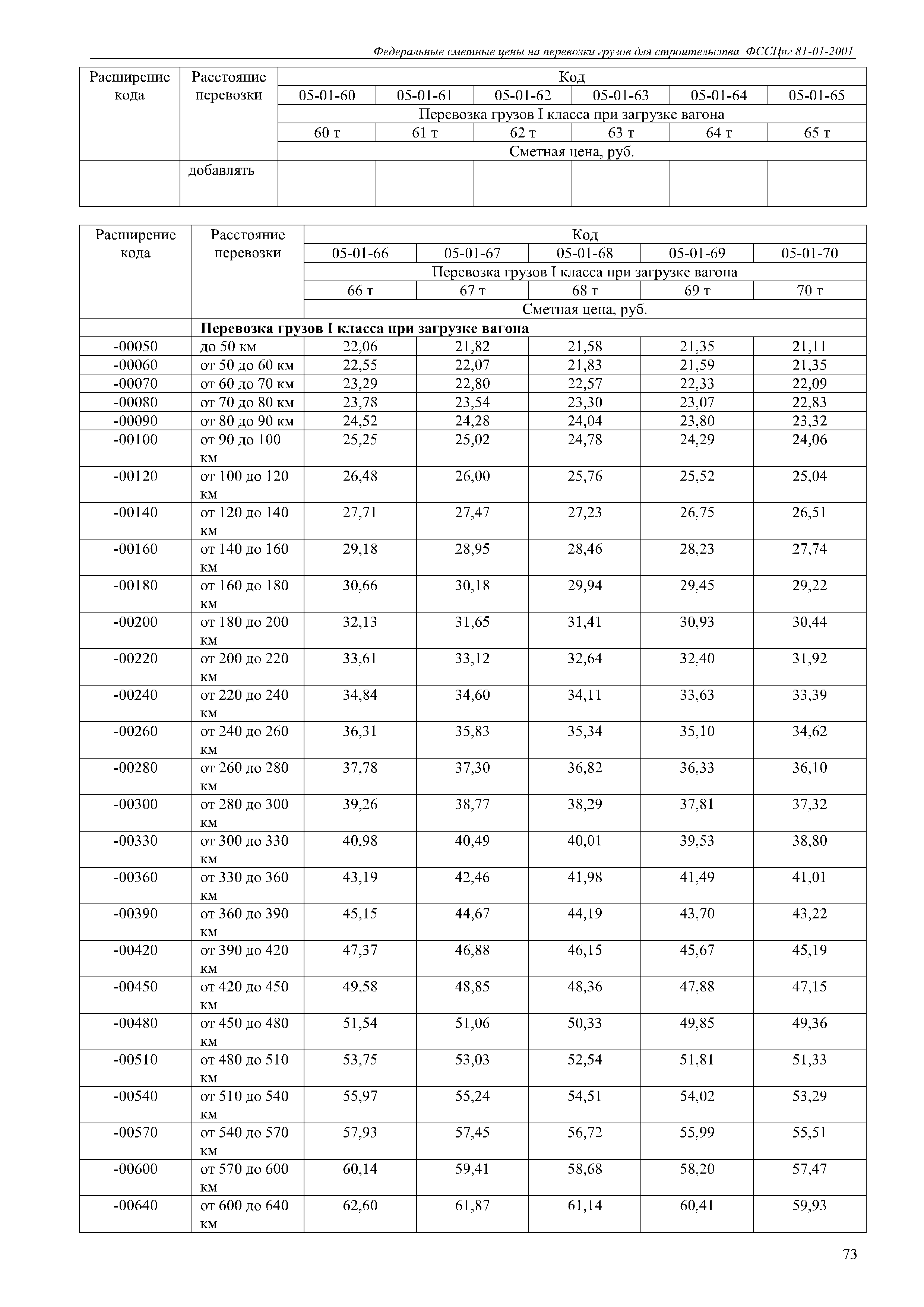 ФССЦпг 81-01-2001