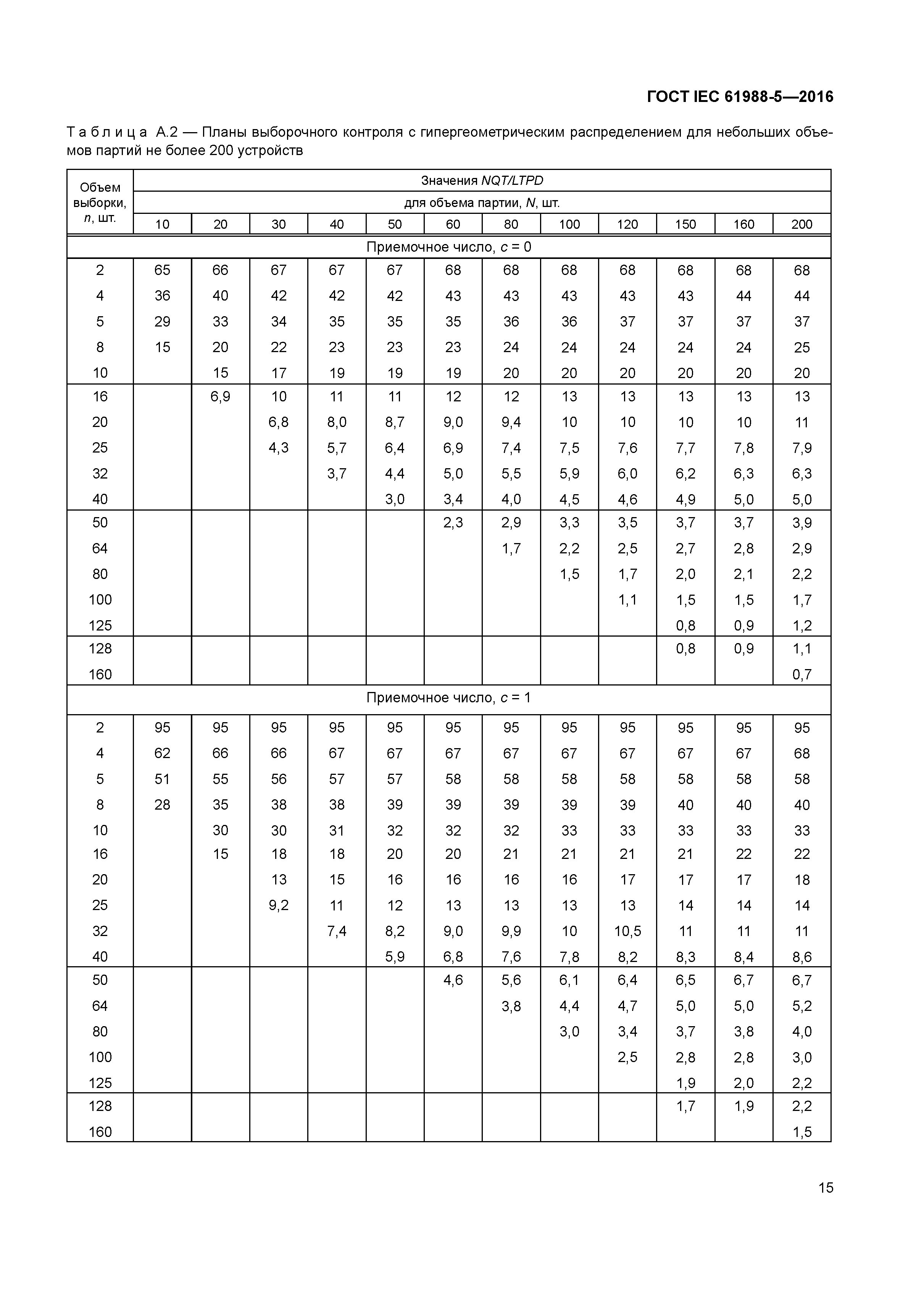 ГОСТ IEC 61988-5-2016