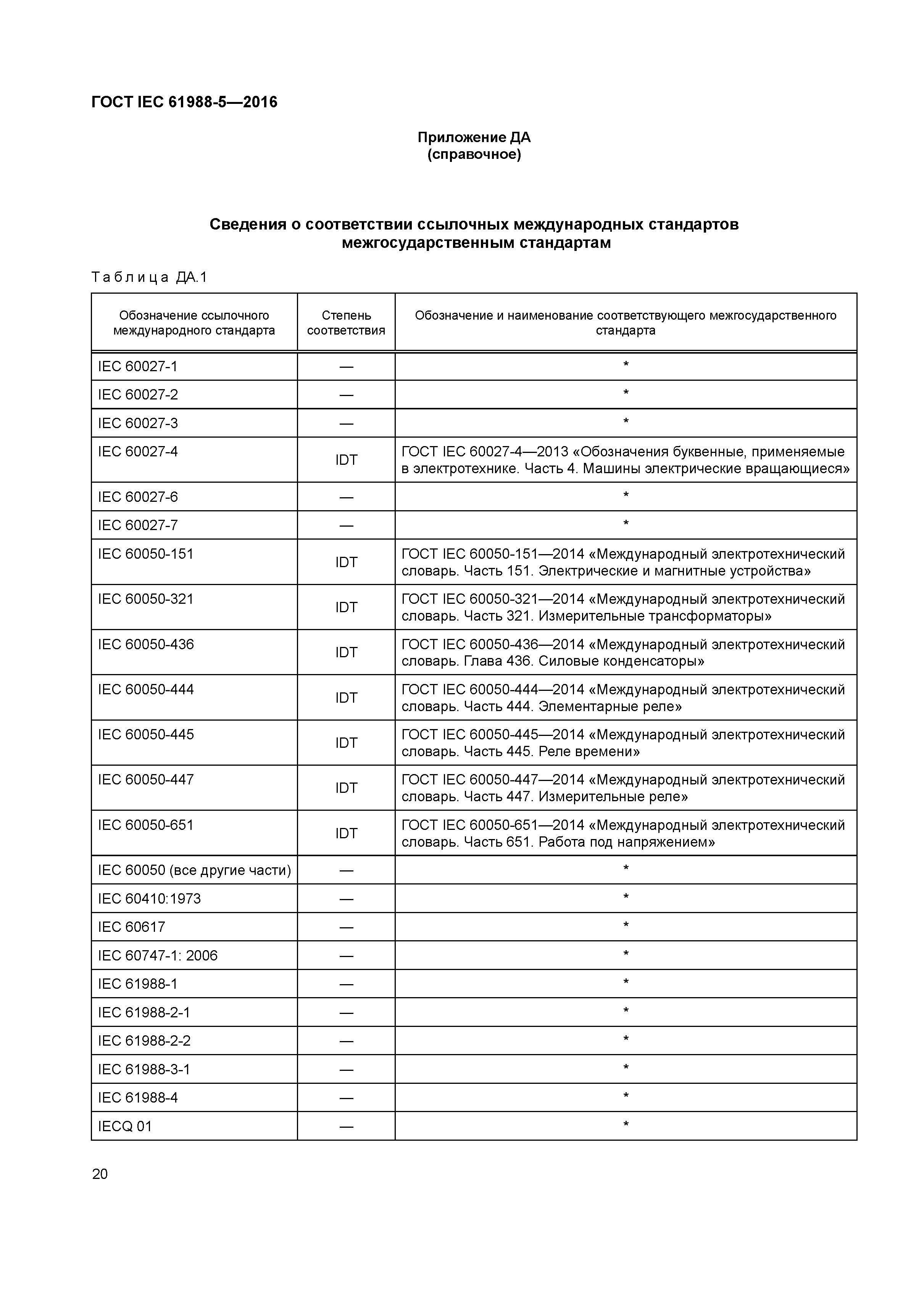 ГОСТ IEC 61988-5-2016