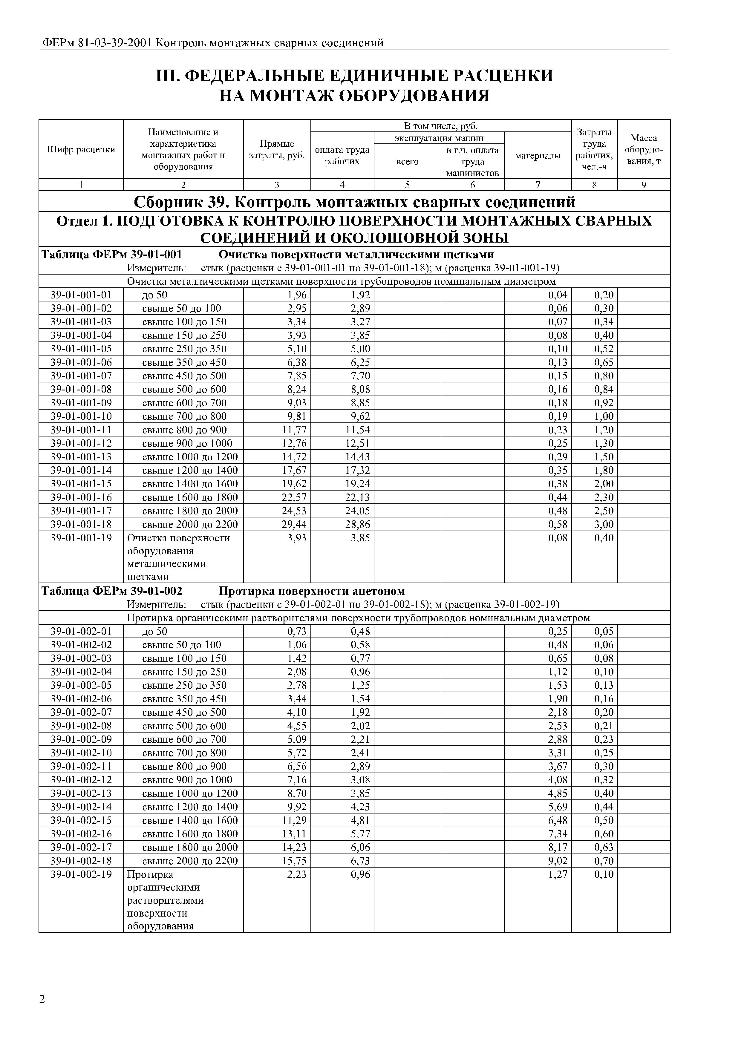 ФЕРм 81-03-39-2001