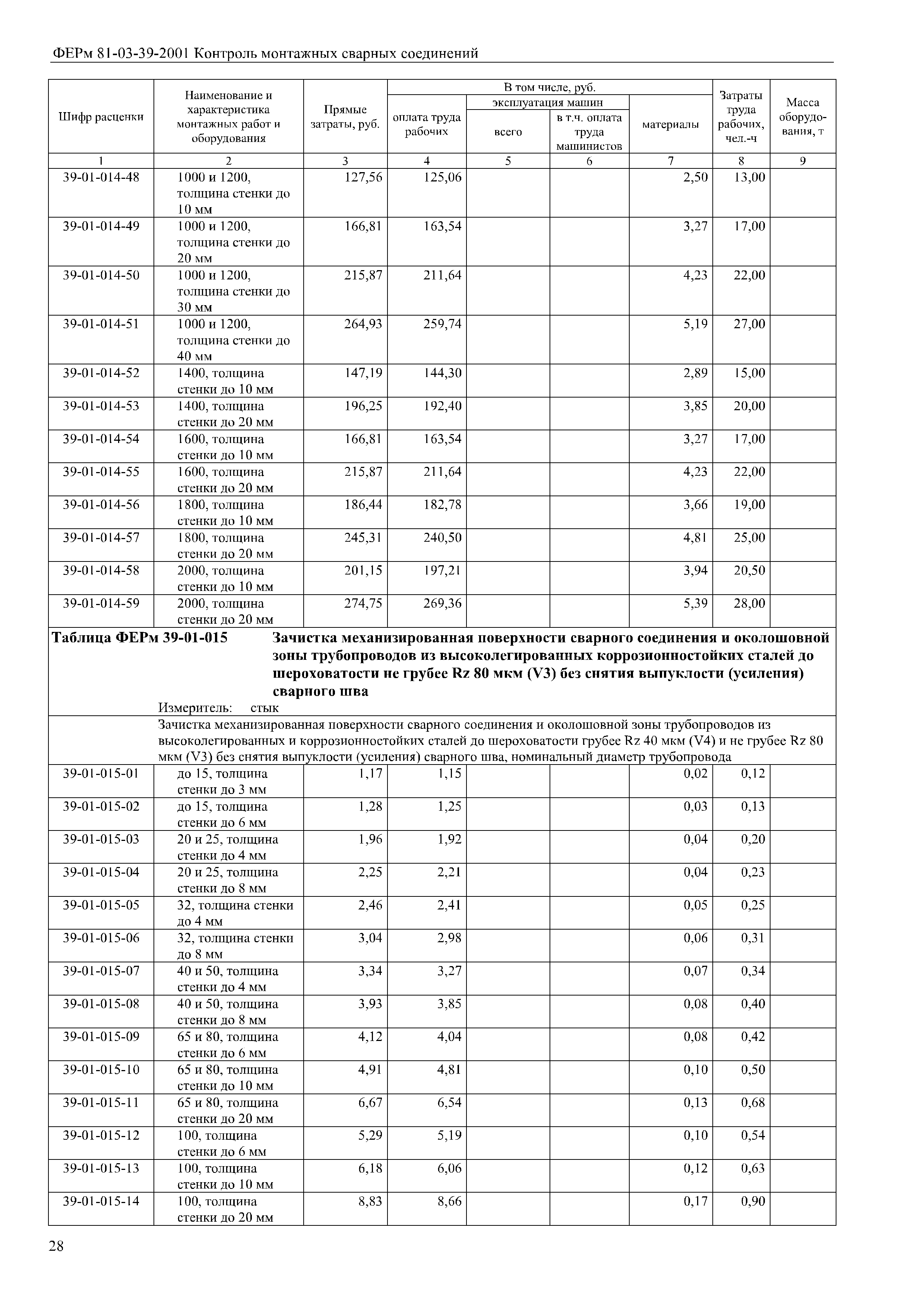 ФЕРм 81-03-39-2001