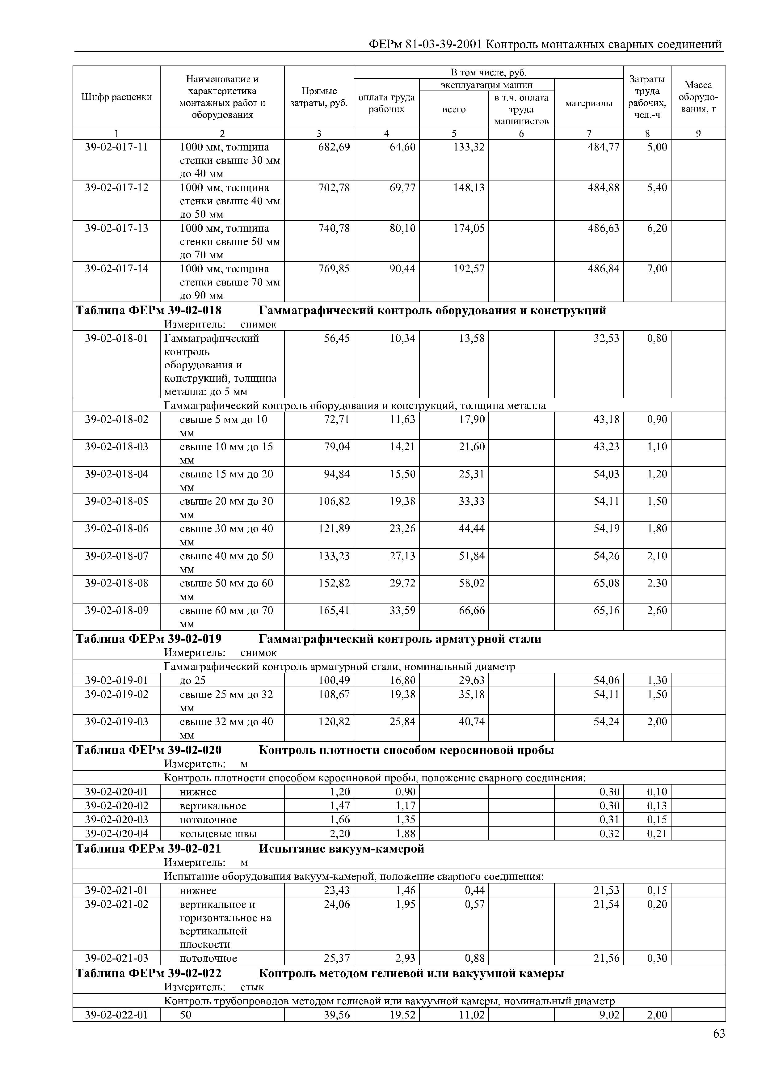 ФЕРм 81-03-39-2001