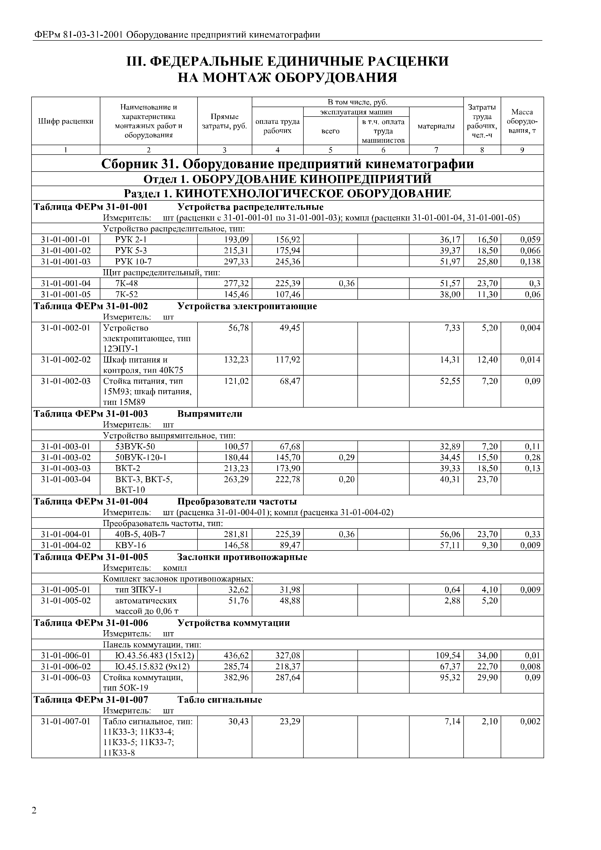 ФЕРм 81-03-31-2001