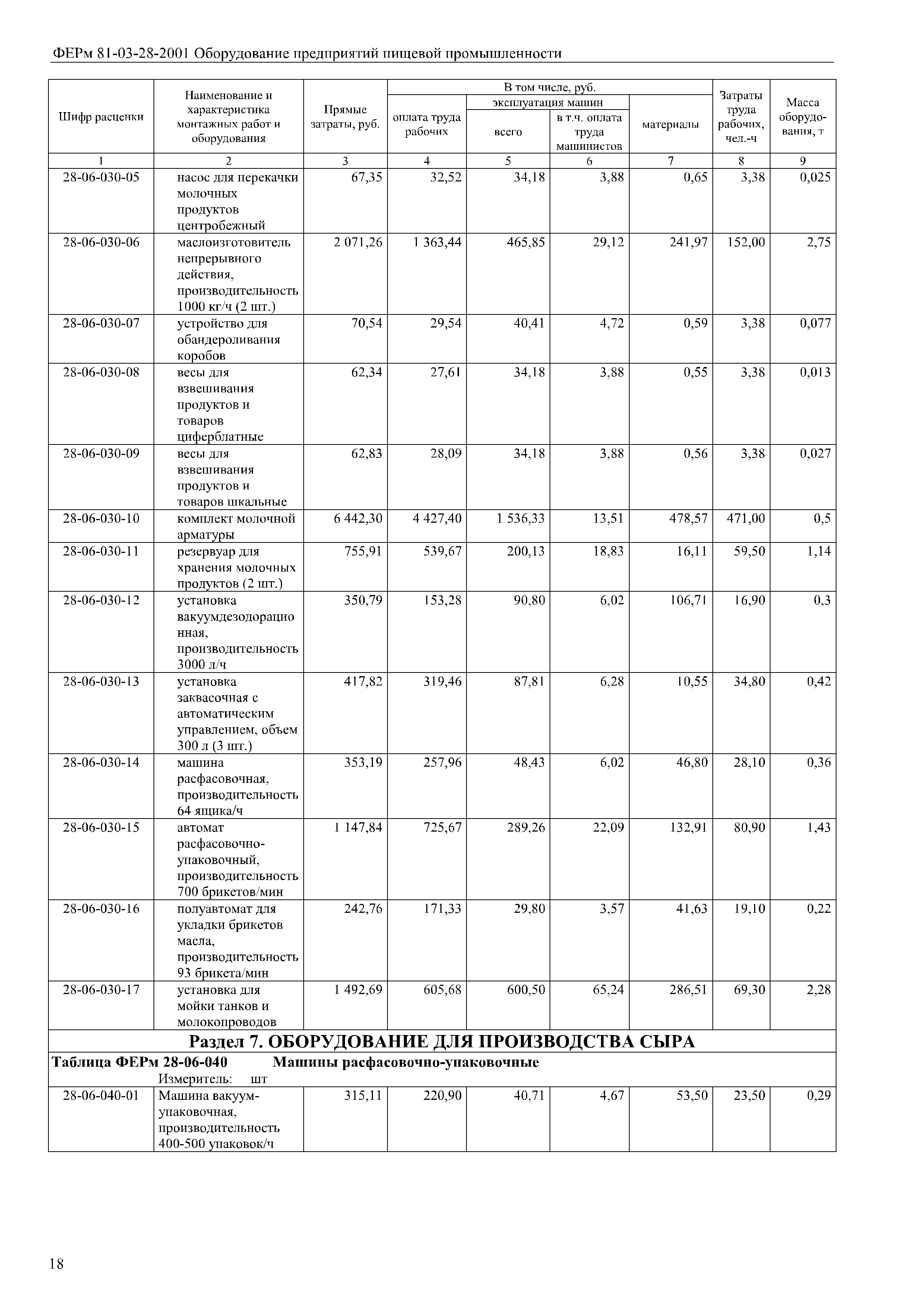 ФЕРм 81-03-28-2001