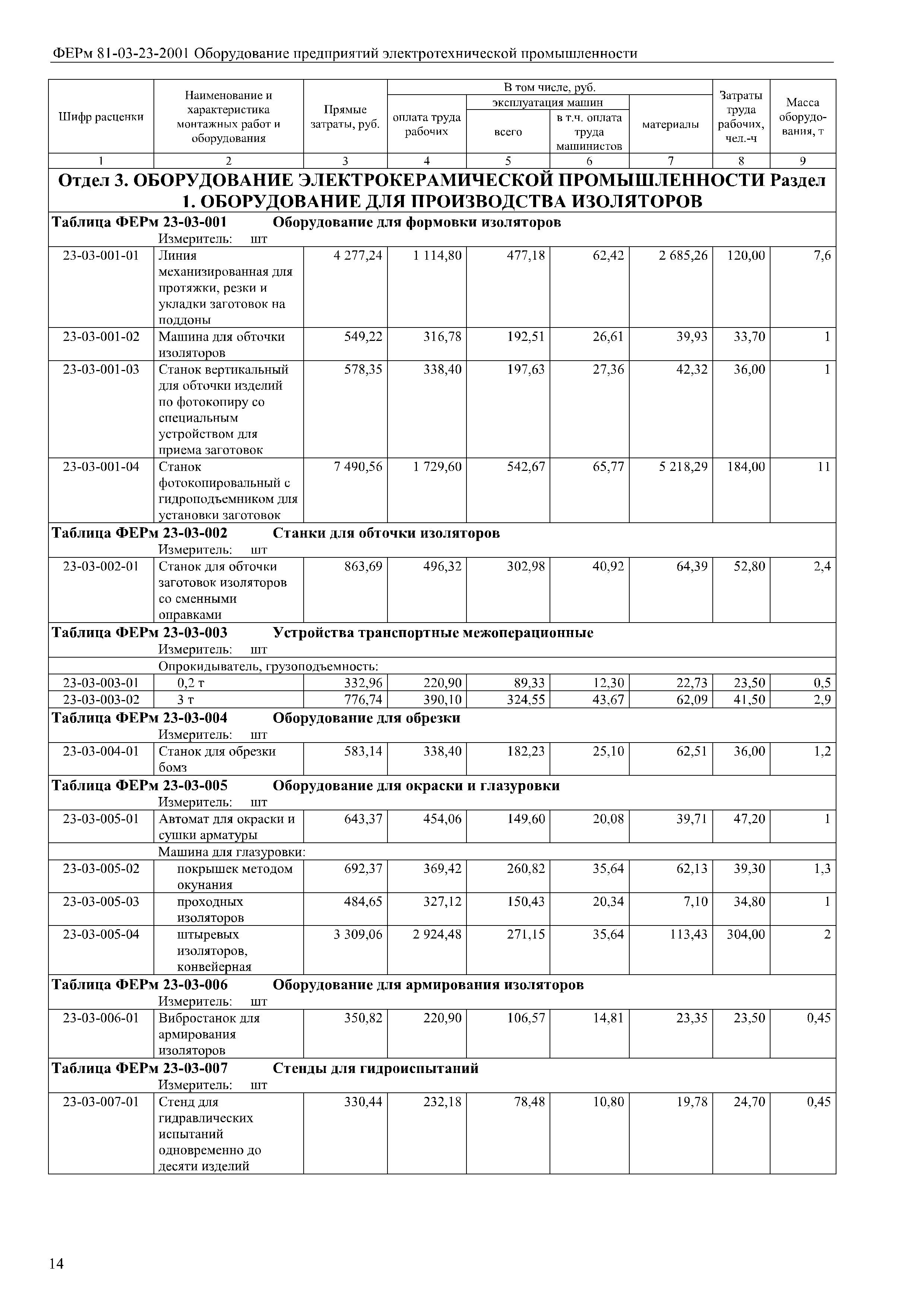 ФЕРм 81-03-23-2001