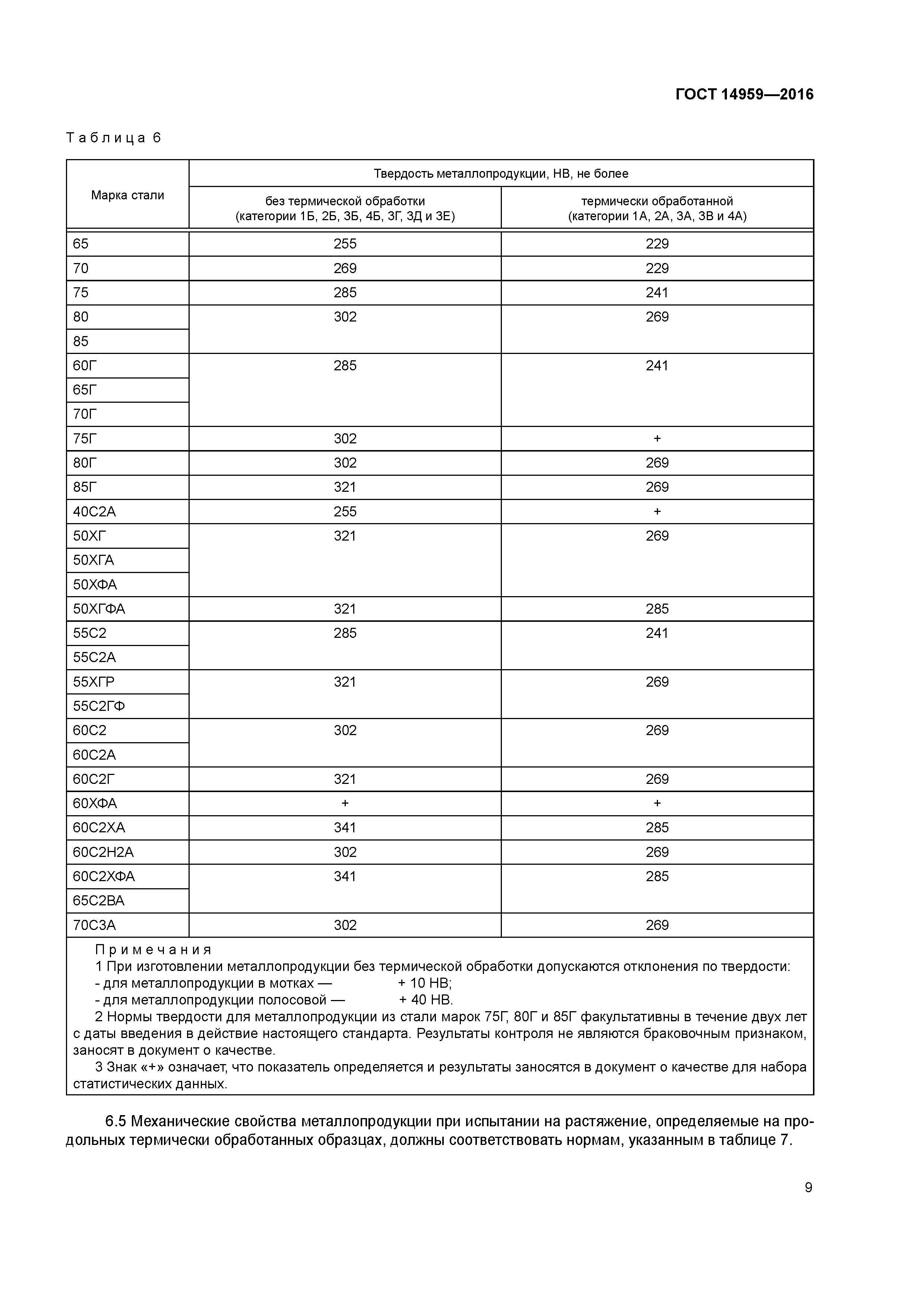 ГОСТ 14959-2016