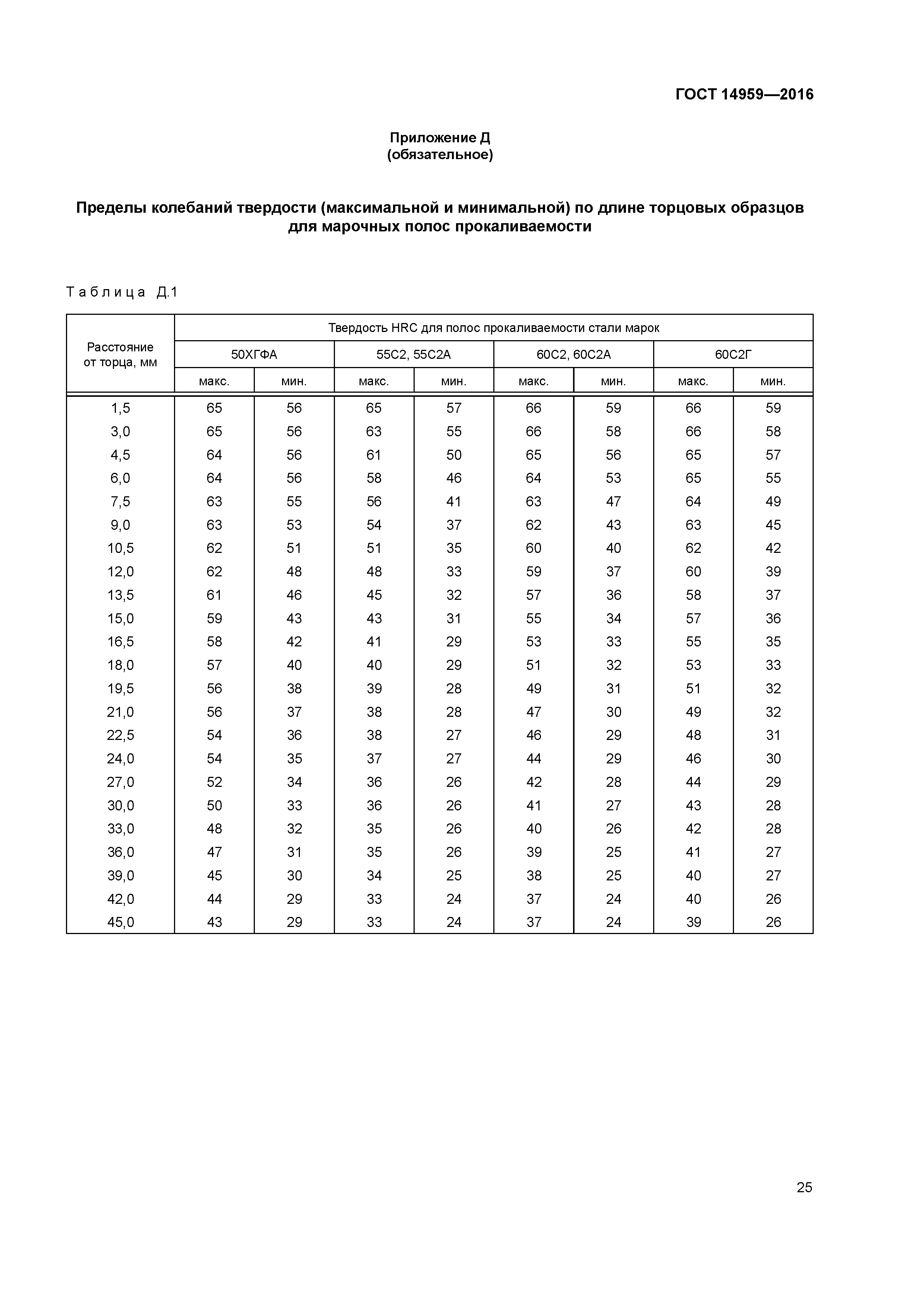 ГОСТ 14959-2016