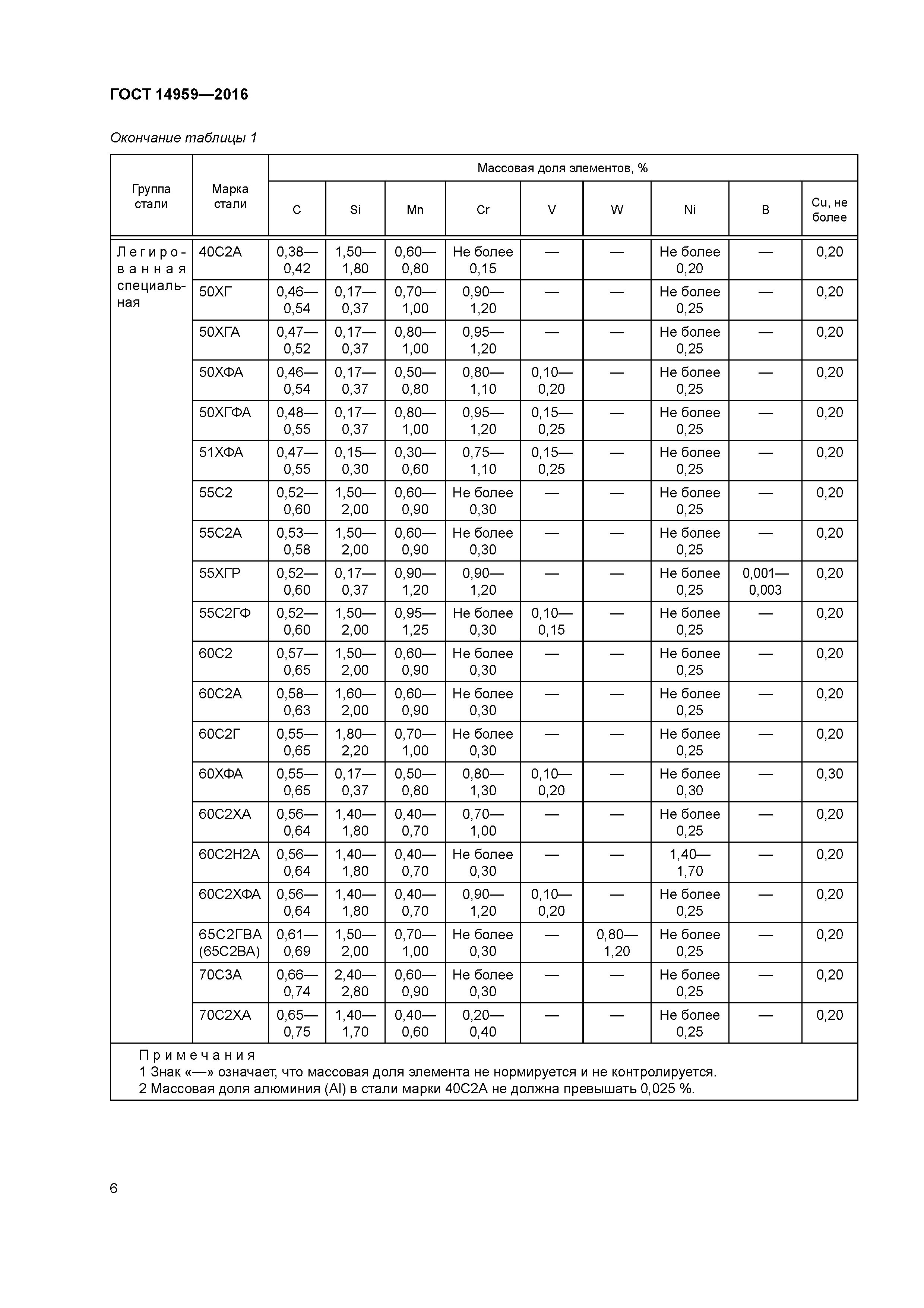 ГОСТ 14959-2016