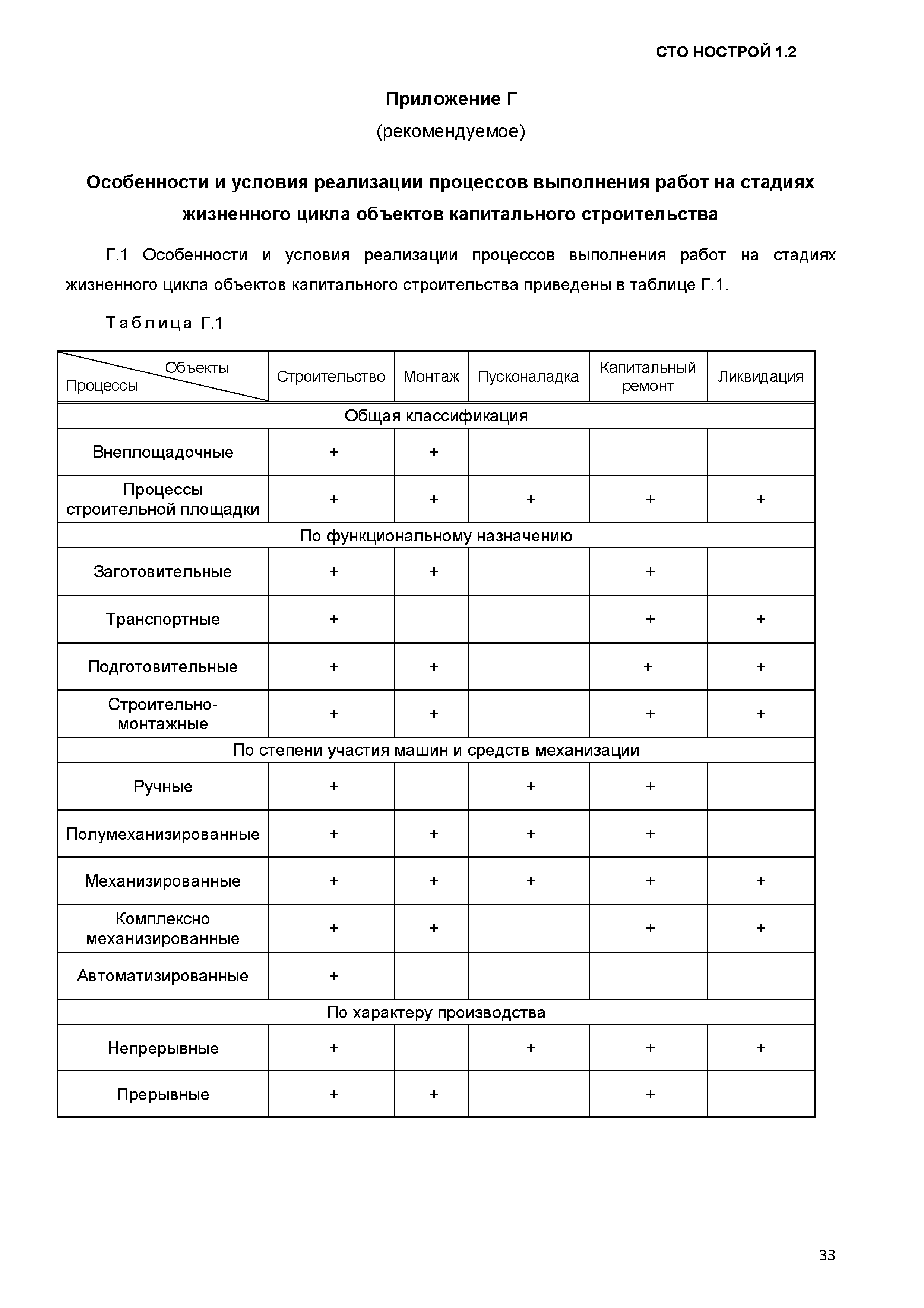 СТО НОСТРОЙ 1.2-2017