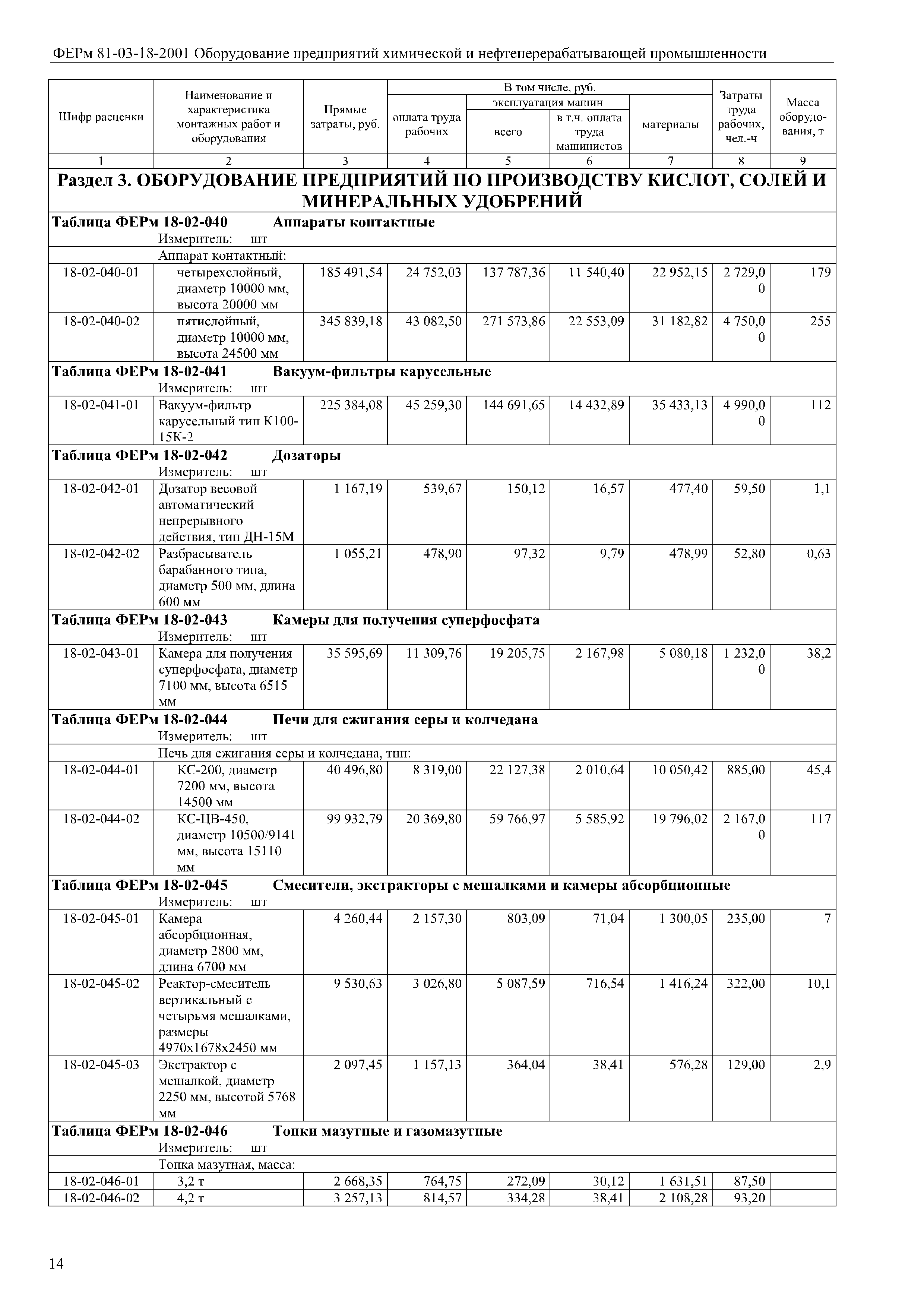 ФЕРм 81-03-18-2001