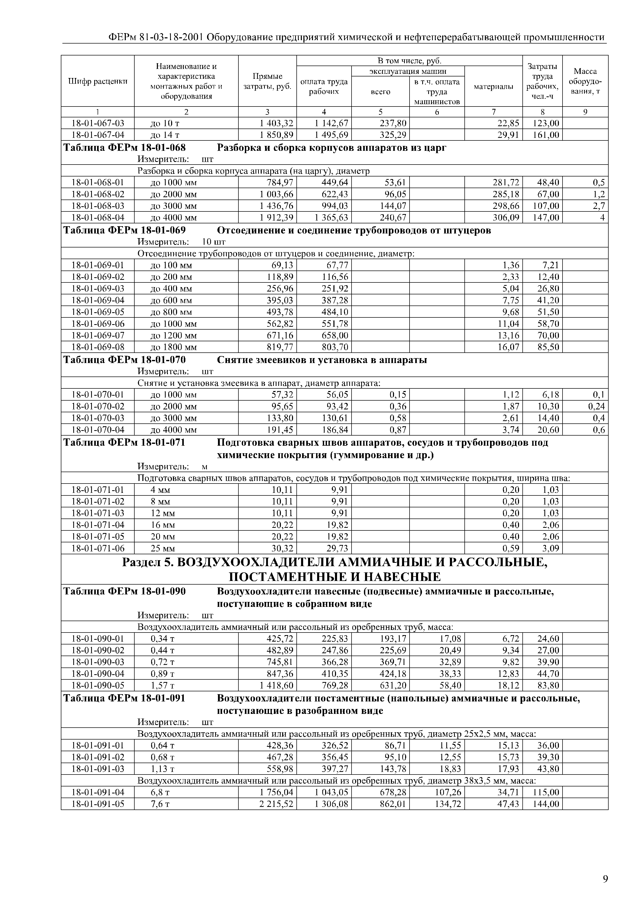 ФЕРм 81-03-18-2001