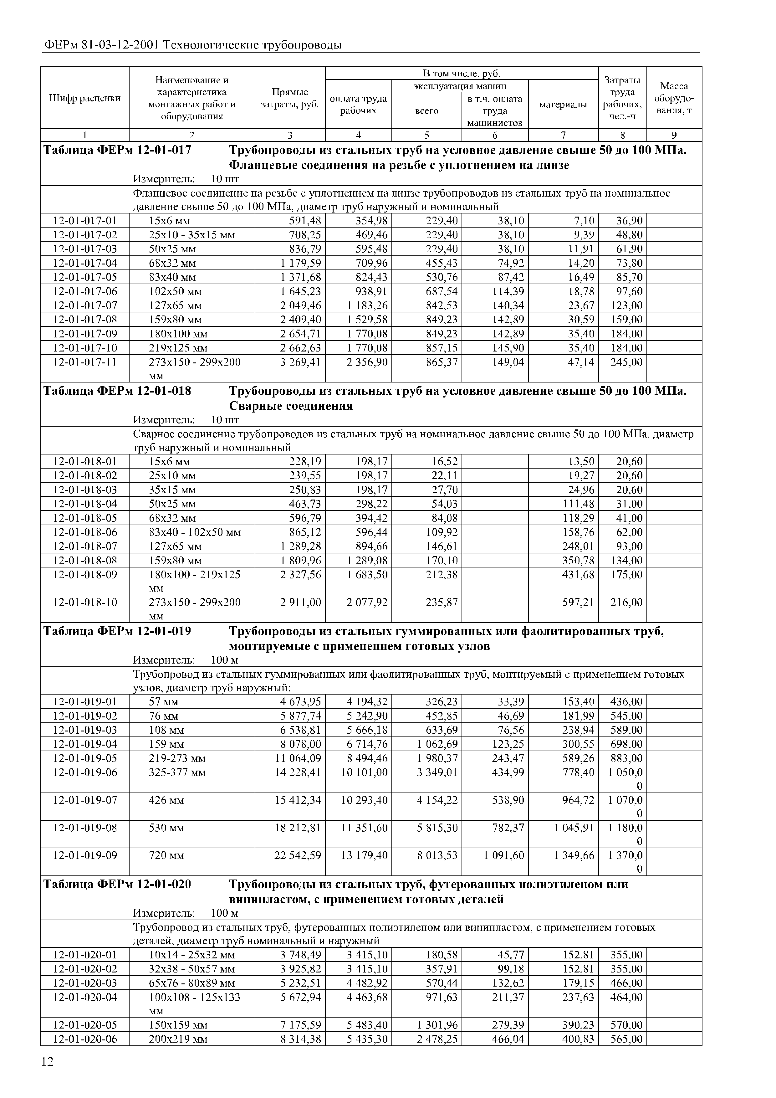 ФЕРм 81-03-12-2001