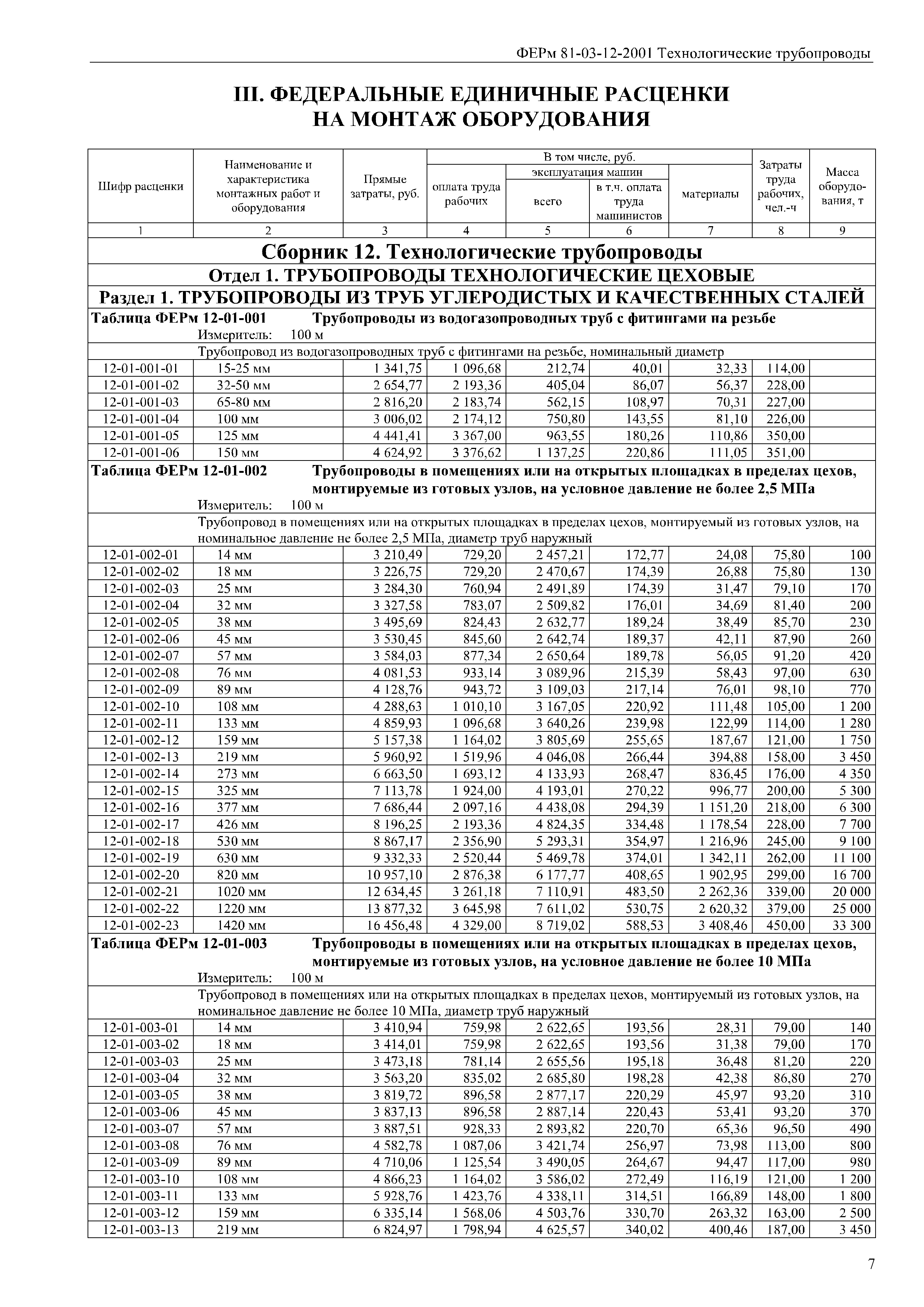 ФЕРм 81-03-12-2001