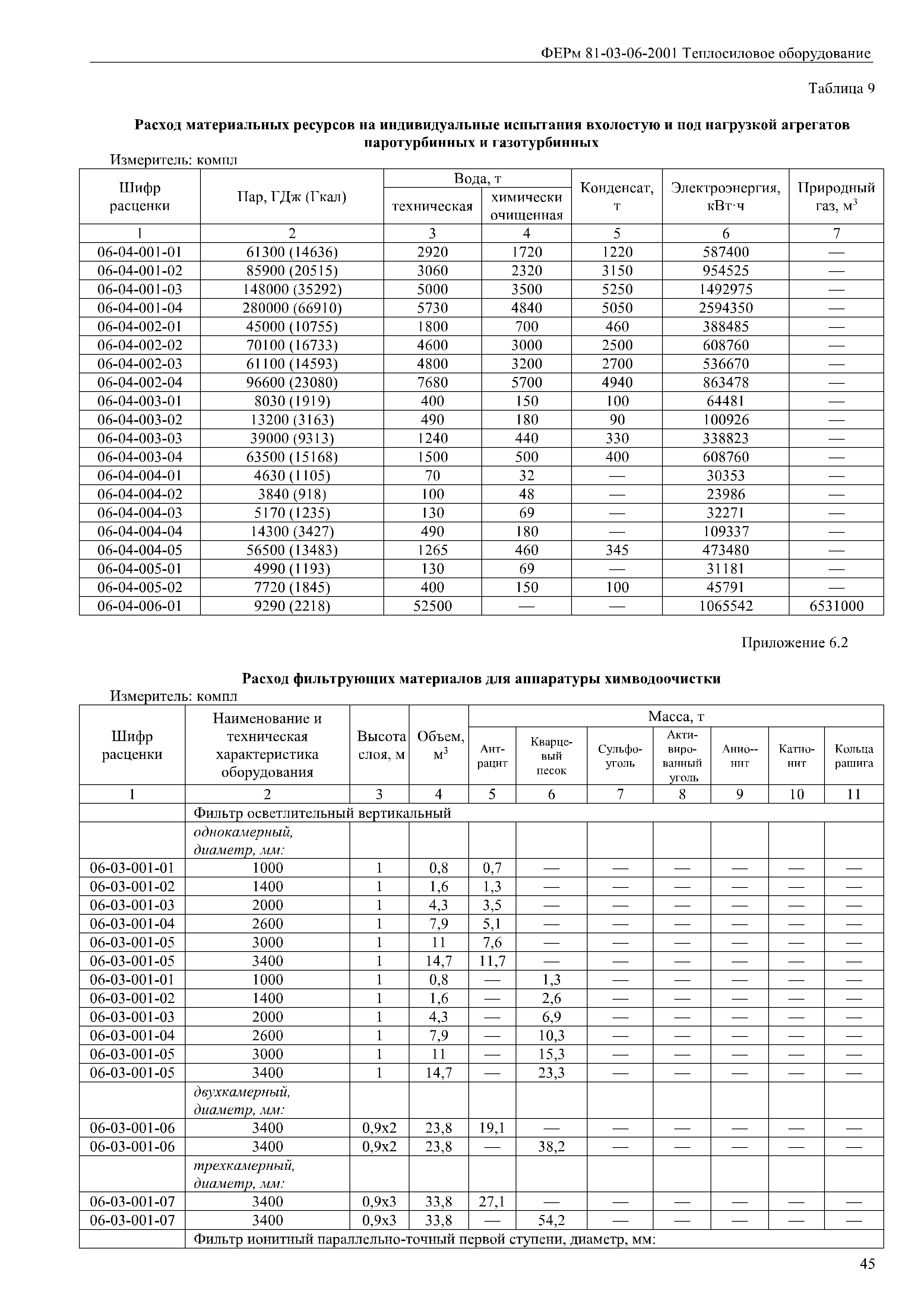 ФЕРм 81-03-06-2001