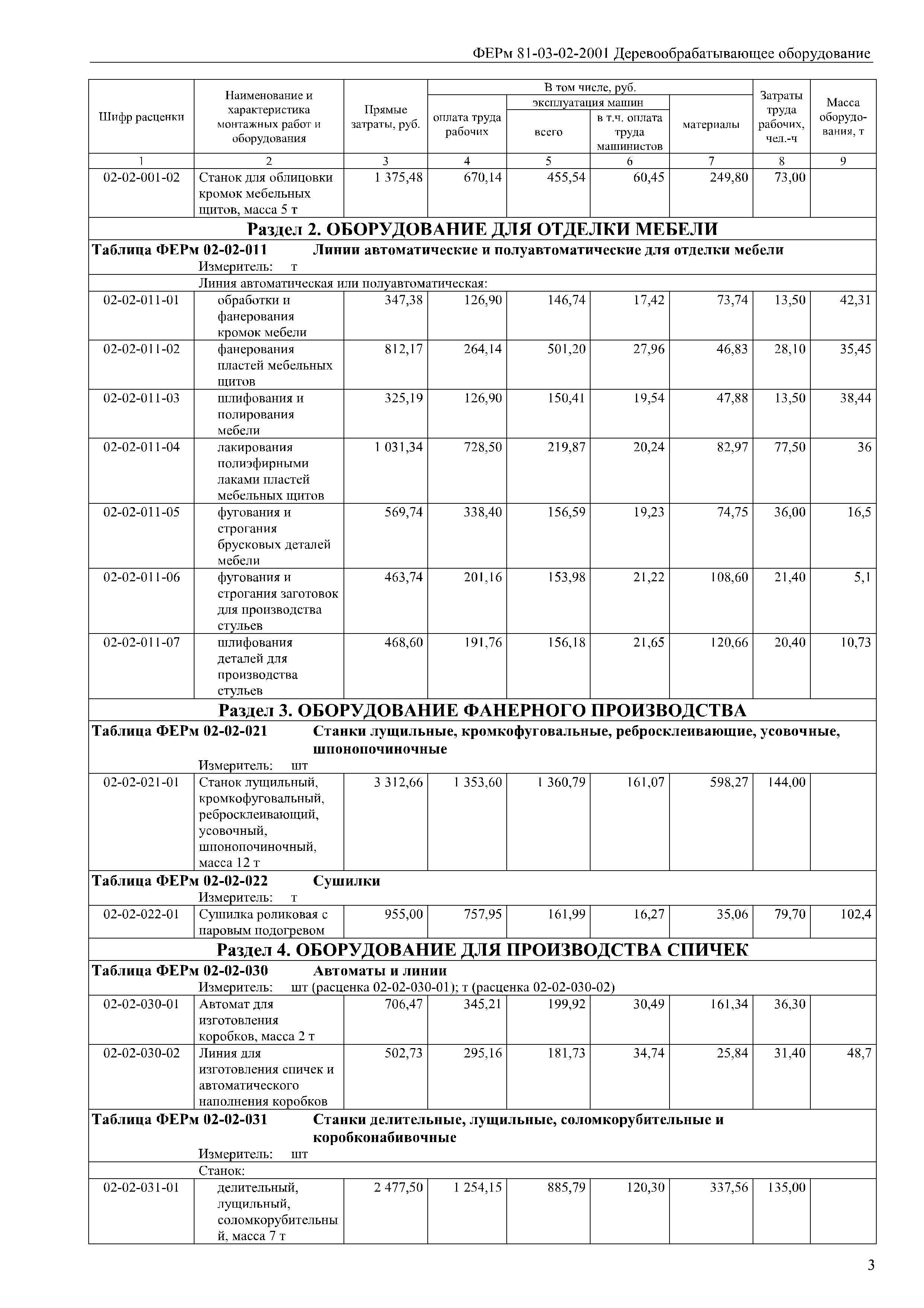 ФЕРм 81-03-02-2001