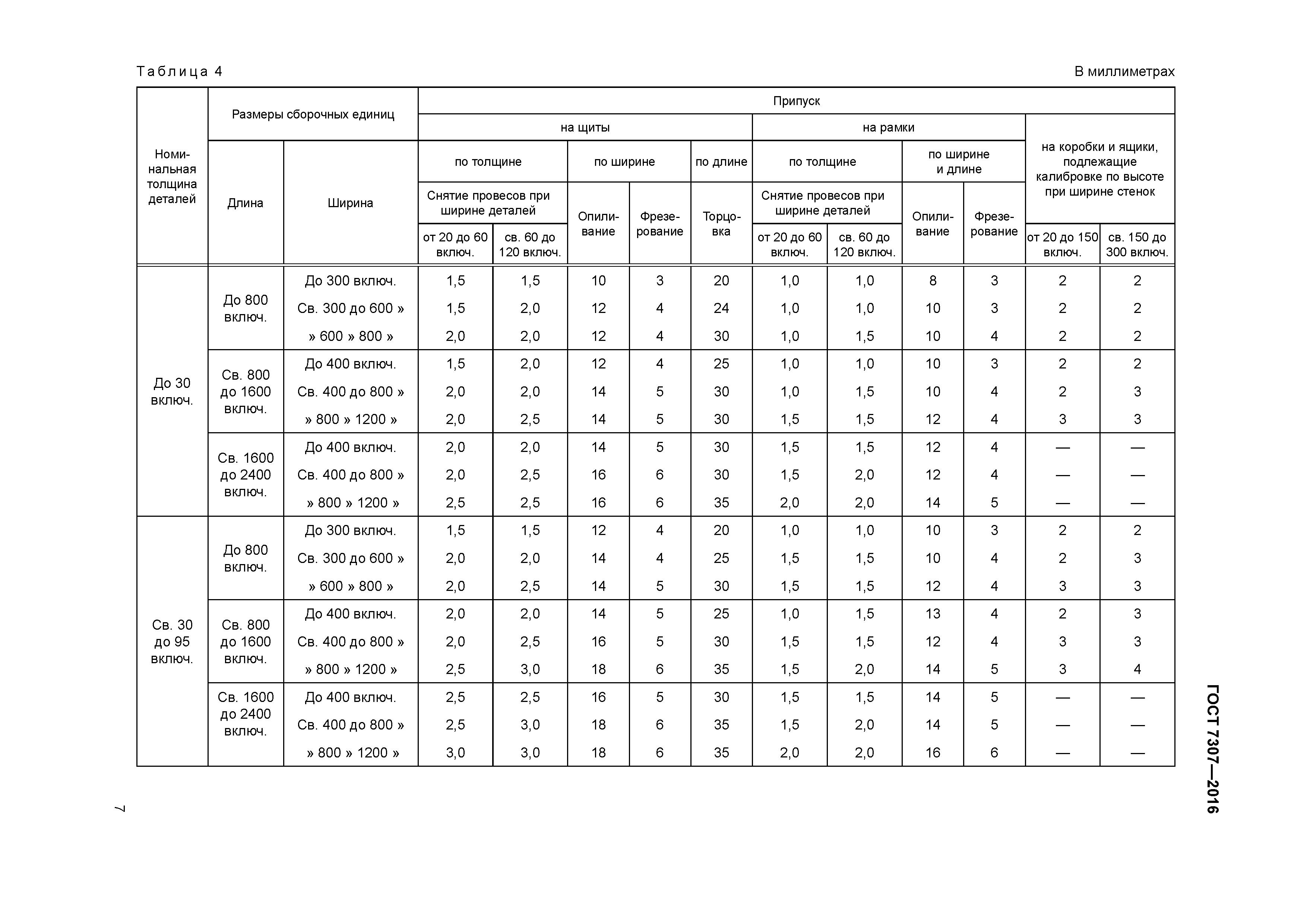 ГОСТ 7307-2016