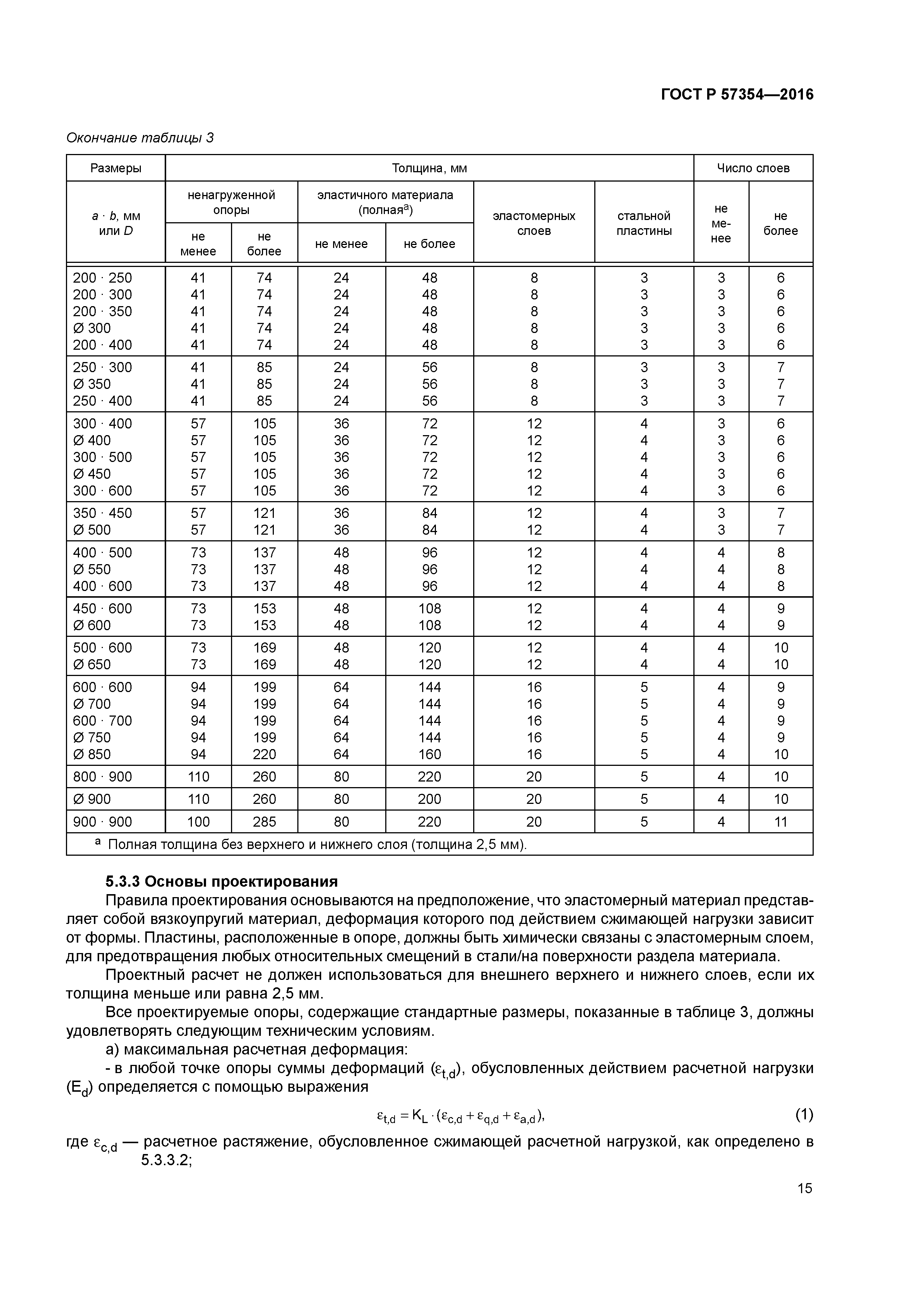 ГОСТ Р 57354-2016