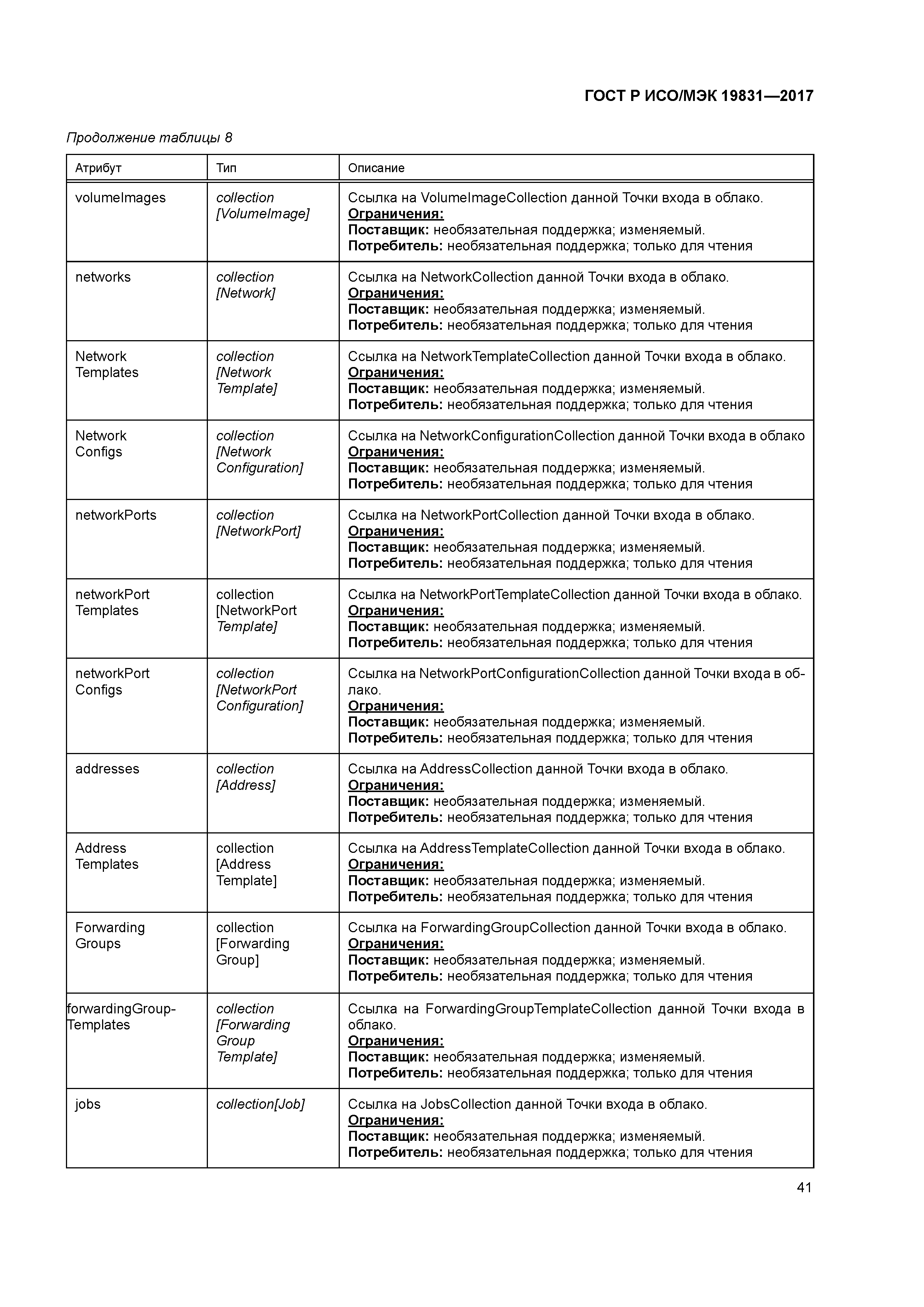 ГОСТ Р ИСО/МЭК 19831-2017