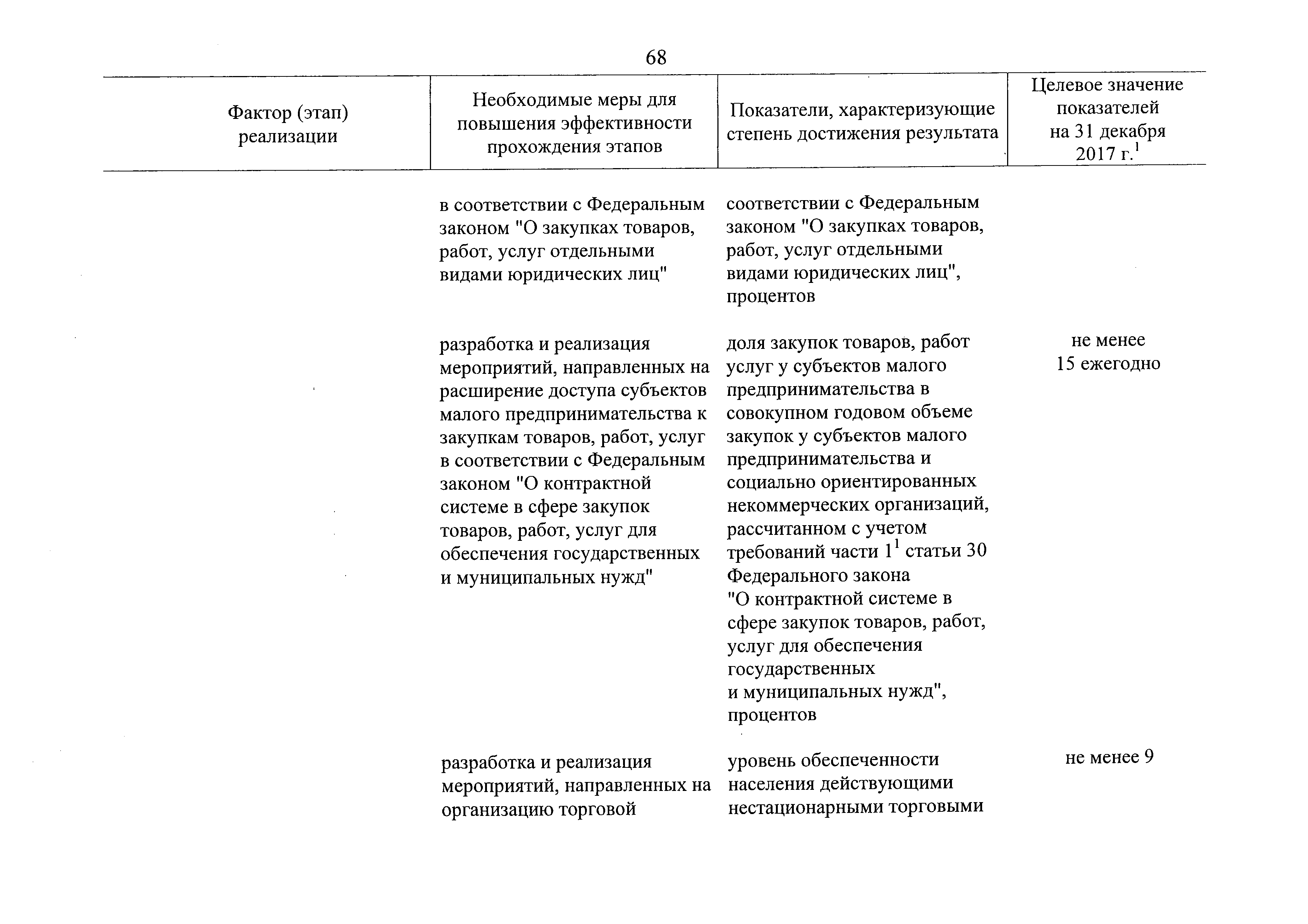 Распоряжение 147-р