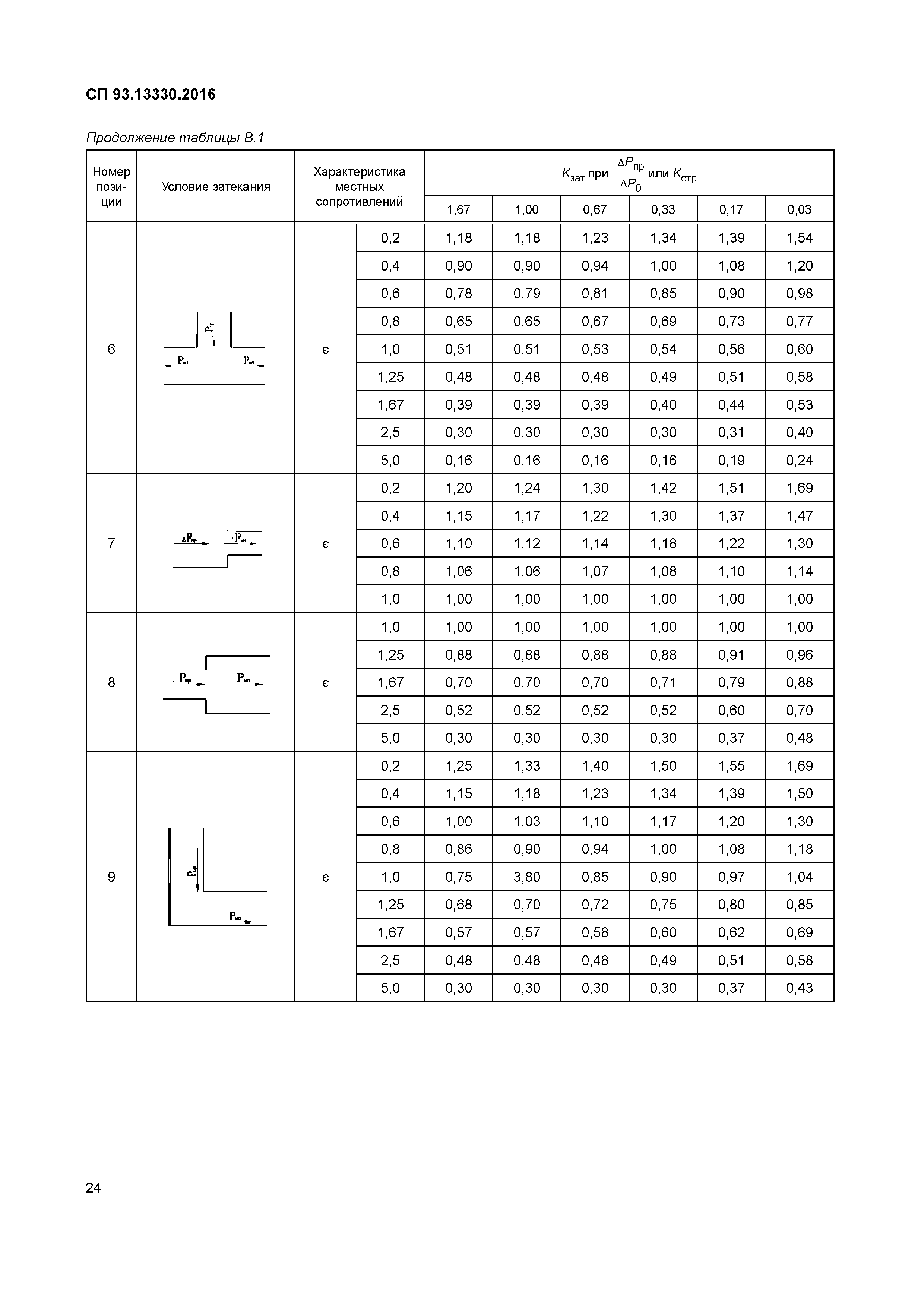 СП 93.13330.2016