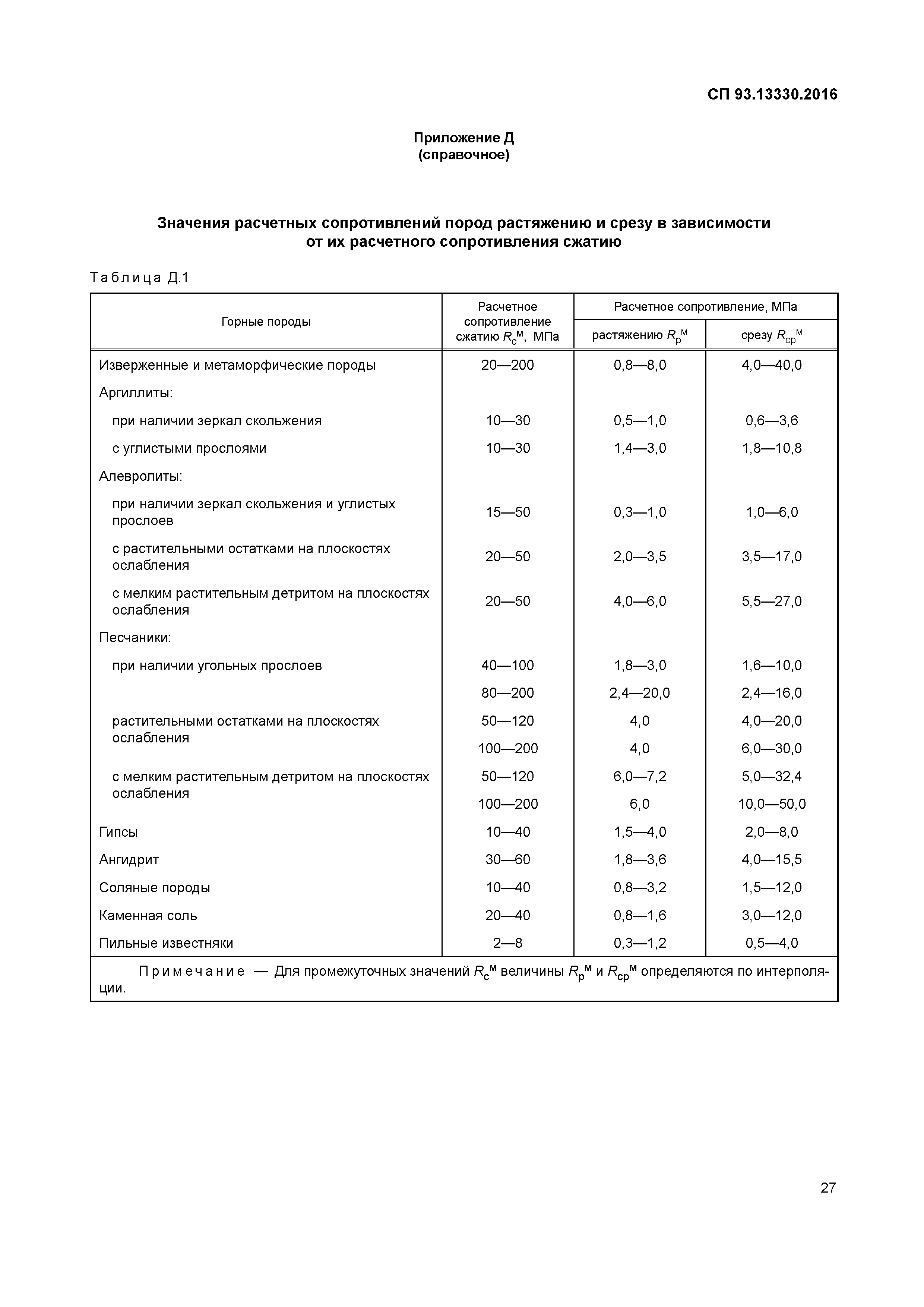 СП 93.13330.2016