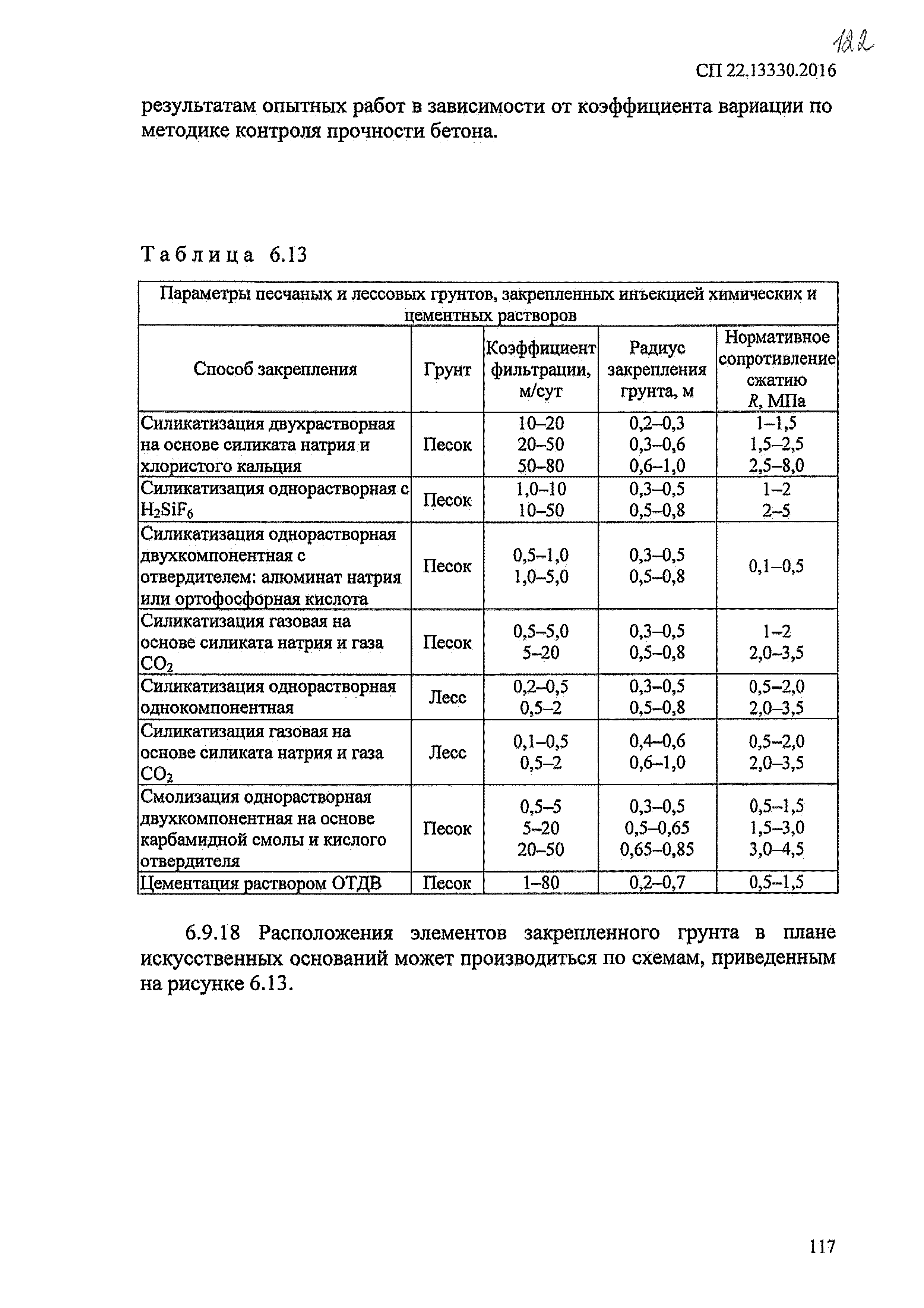 СП 22.13330.2016