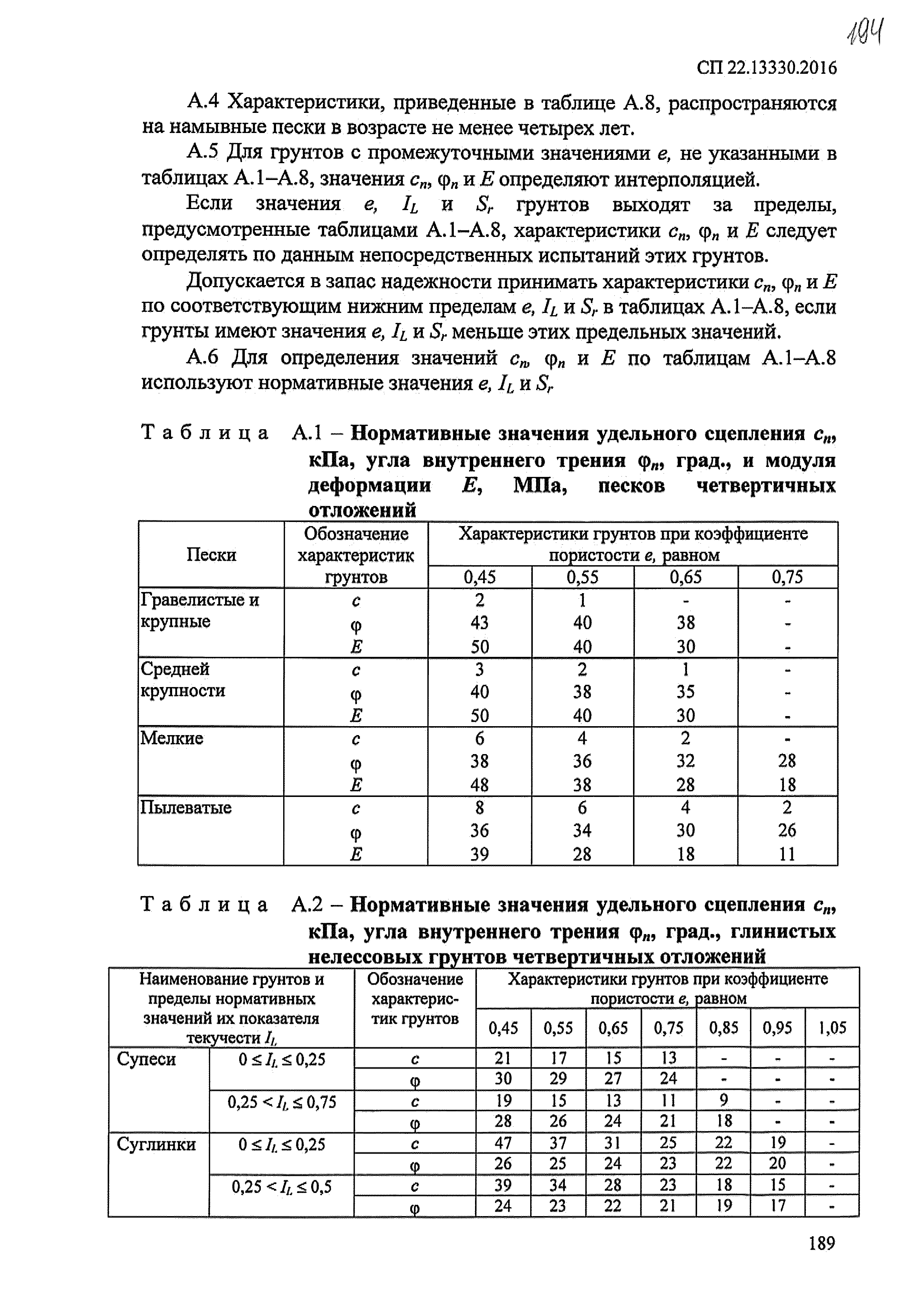 СП 22.13330.2016